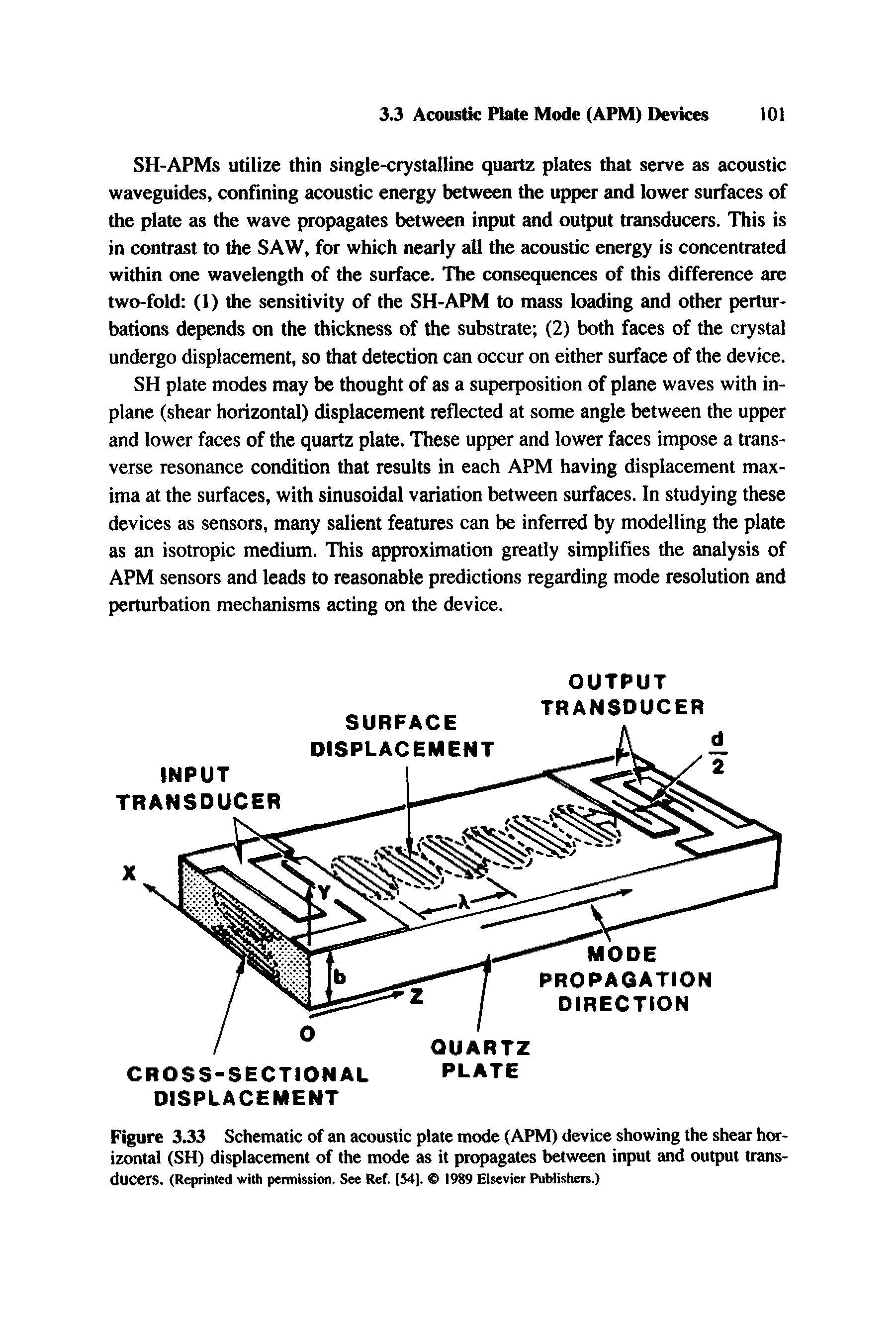 Figure 3.33 Schematic of an acoustic plate mode (APM) device showing the shear horizontal (SH) displacement of the mode as it propagates between input and output transducers. (Reprinted with permission. See Ref. (54). 1989 Elsevier Publishers.)...