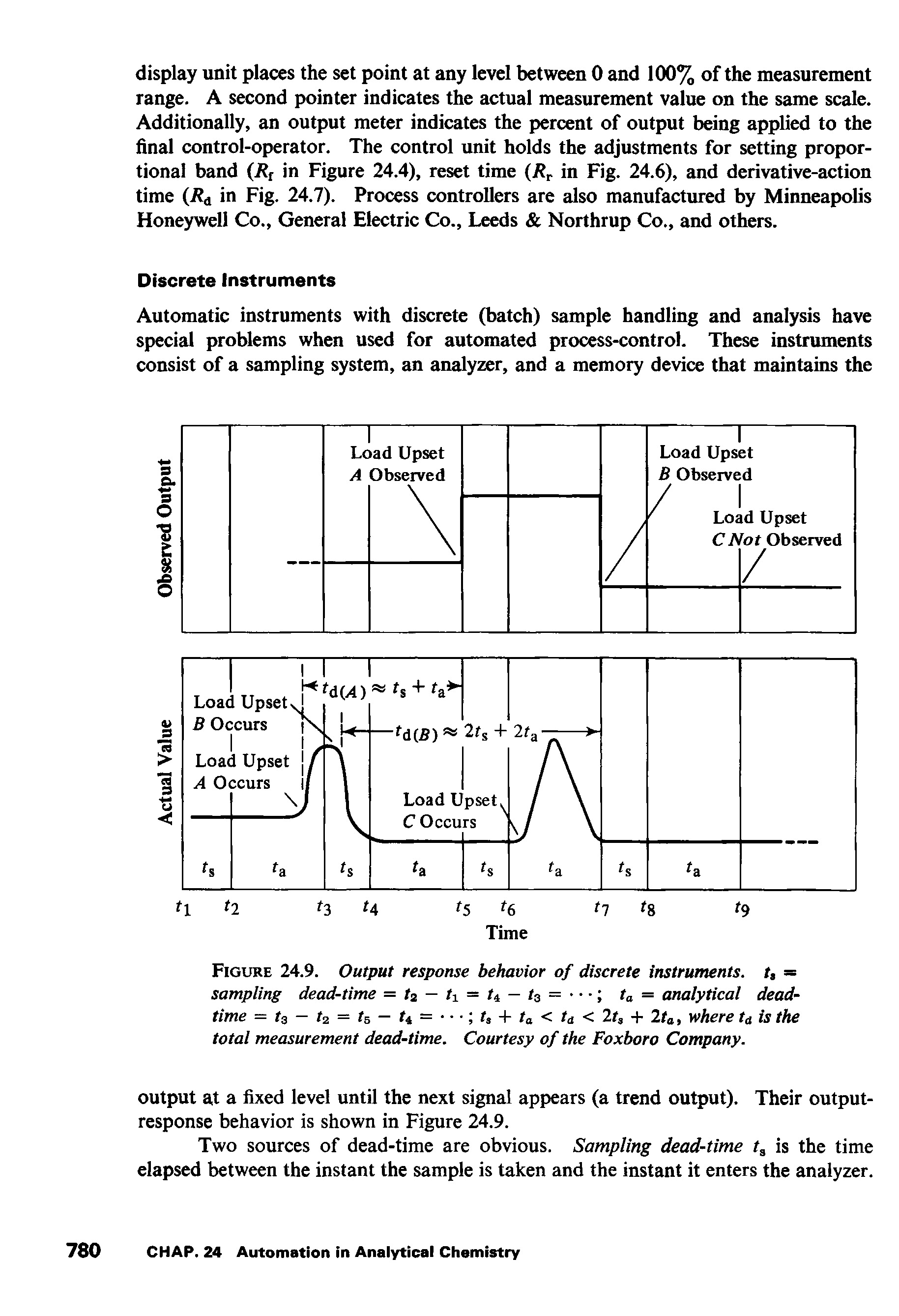 Figure 24.9. Output response behavior of discrete instruments, t, — sampling dead-time = t2 — h = ti — ts = ta = analytical deadtime = h — tz = h — ti = ts + ta < ta < It, + 2ta, where ta is the total measurement dead-time. Courtesy of the Foxboro Company.