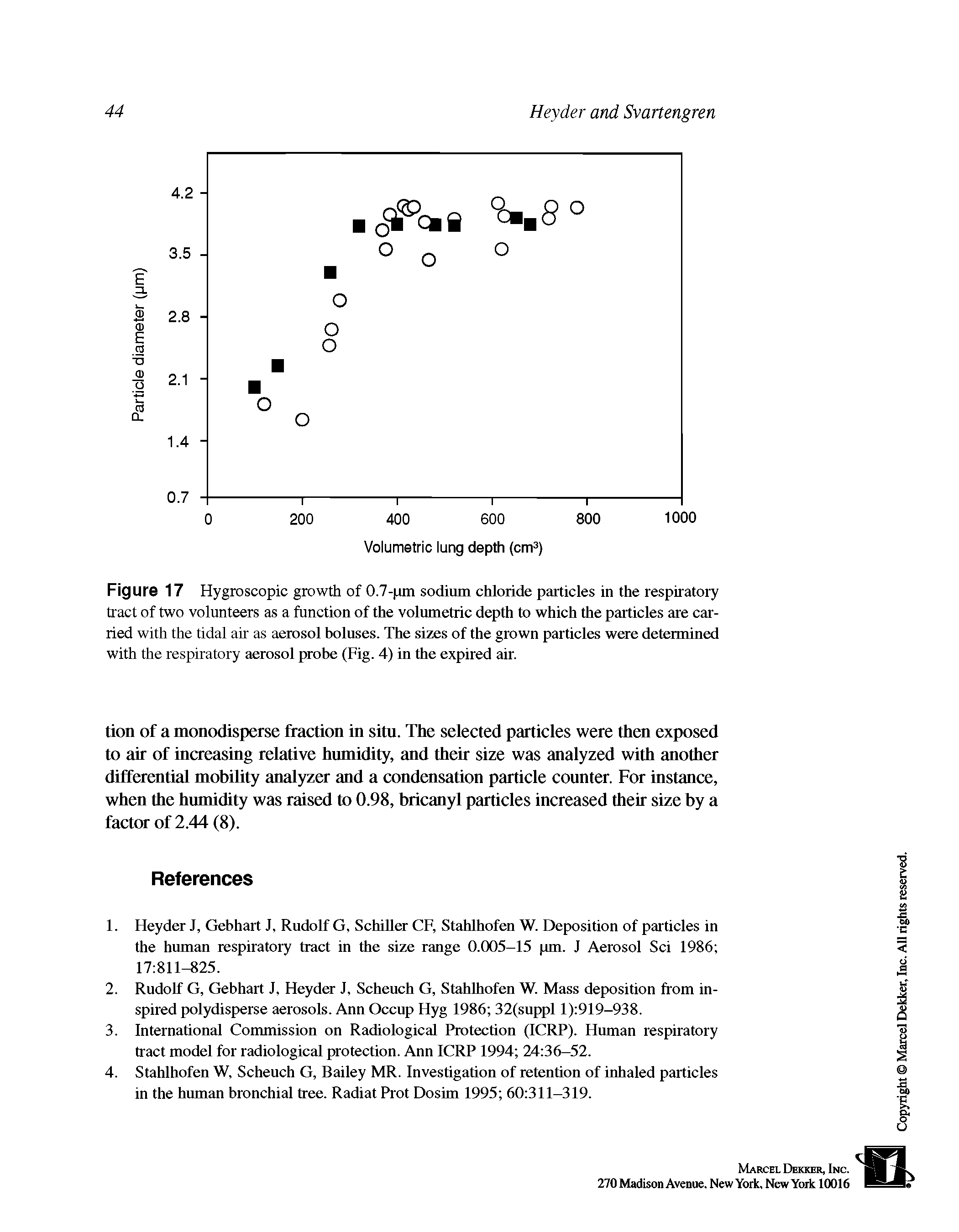 Figure 17 Hygroscopic growth of 0.7-pm sodium chloride particles in the respiratory tract of two volunteers as a function of the volnmetric depth to which the particles are carried with the tidal air as aerosol boluses. The sizes of the grown particles were determined with the respiratory aerosol probe (Fig. 4) in the expired air.