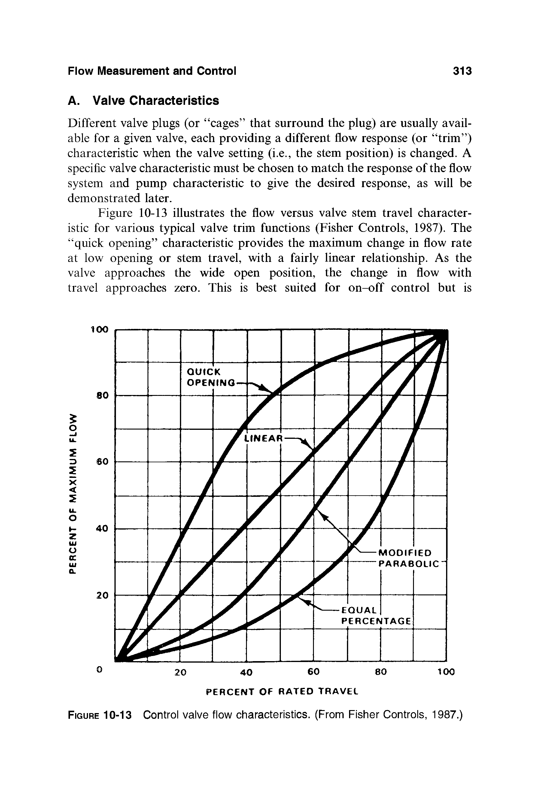 Figure 10-13 Control valve flow characteristics. (From Fisher Controls, 1987.)...