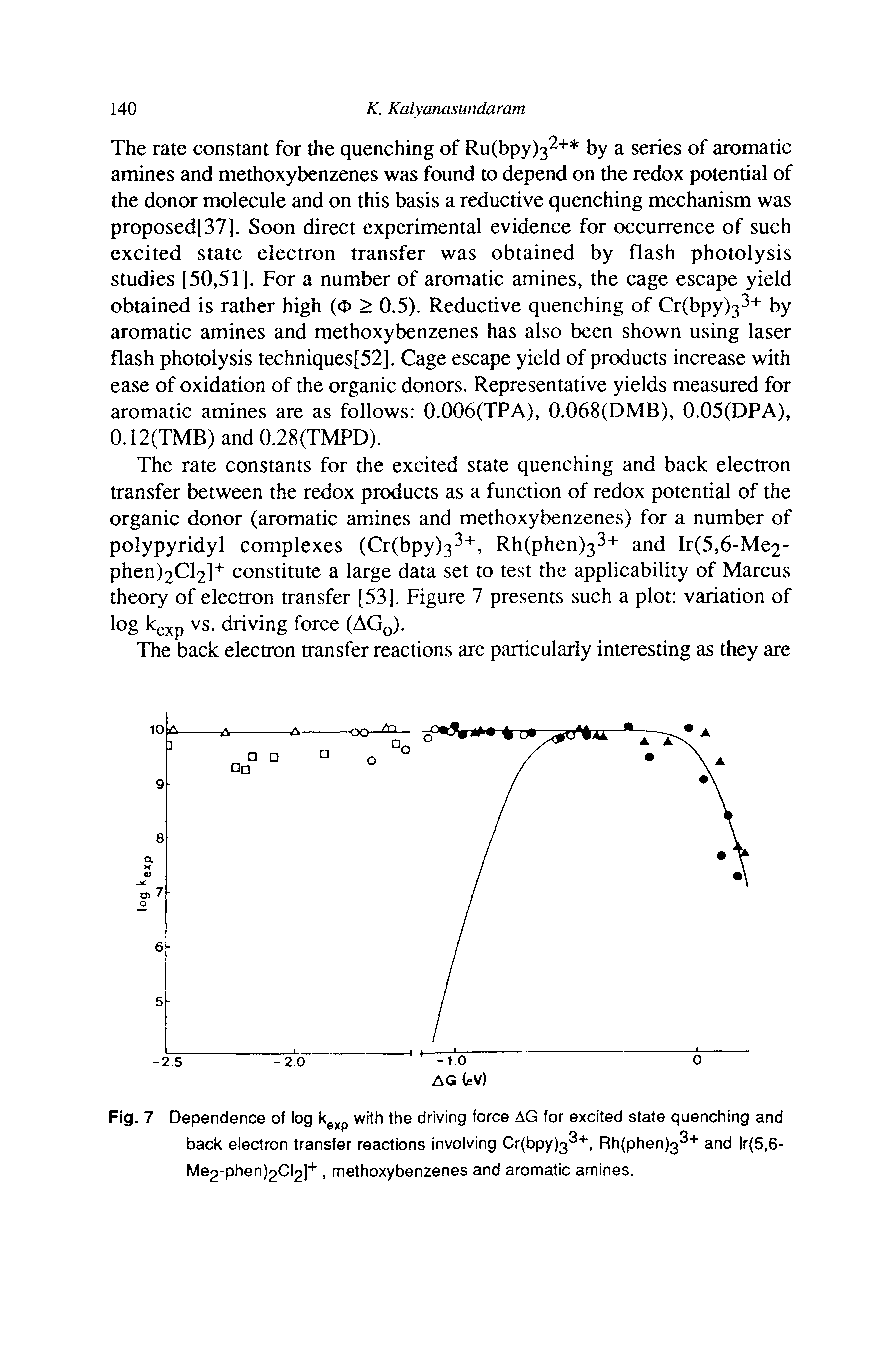 Fig. 7 Dependence of log with the driving force AG for excited state quenching and back electron transfer reactions involving Cr(bpy)3 , Rh(phen)3 and lr(5,6-Me2-phen)2Cl2], methoxybenzenes and aromatic amines.