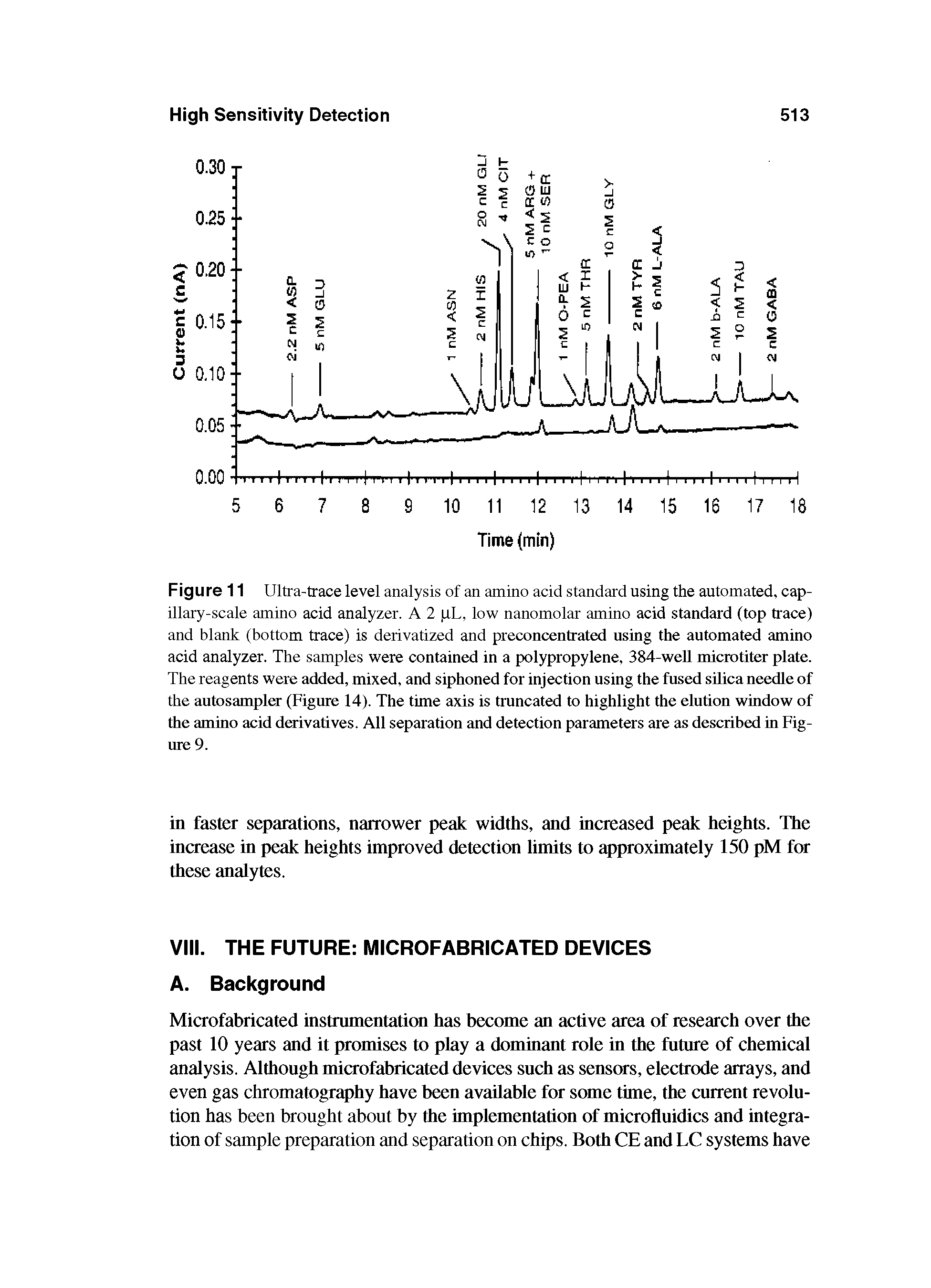 Figure 11 Ultra-trace level analysis of an amino acid standard using the automated, capillary-scale amino acid analyzer. A 2 pL, low nanomolar amino acid standard (top trace) and blank (bottom trace) is derivatized and preconcentrated using the automated amino acid analyzer. The samples were contained in a polypropylene, 384-weU microtiter plate. The reagents were added, mixed, and siphoned for injection using the fused silica needle of the autosampler (Figure 14). The time axis is truncated to highlight the elution window of the amino acid derivatives. All separation and detection parameters are as described in Figure 9.