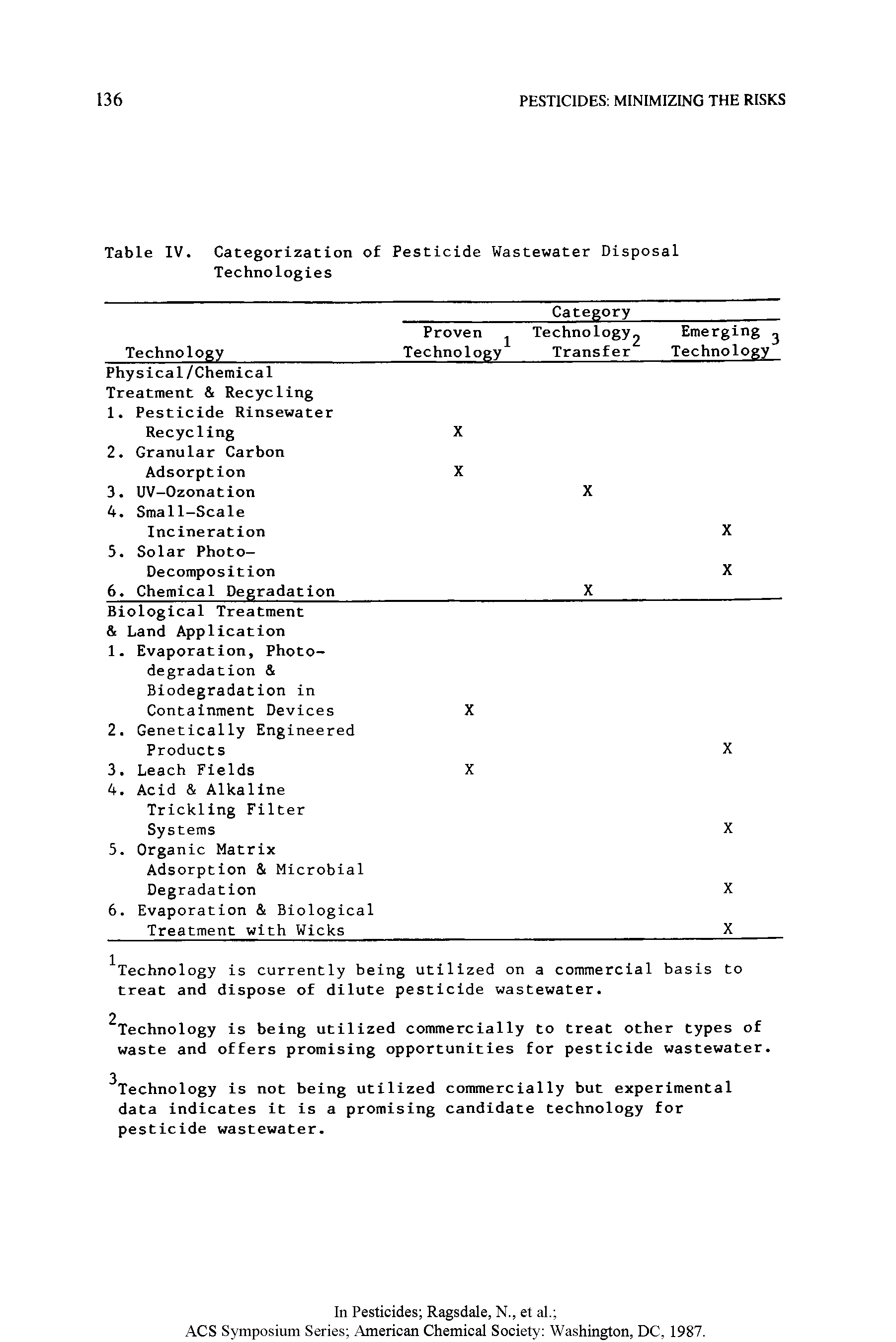 Table IV. Categorization of Pesticide Wastewater Disposal Technologies...