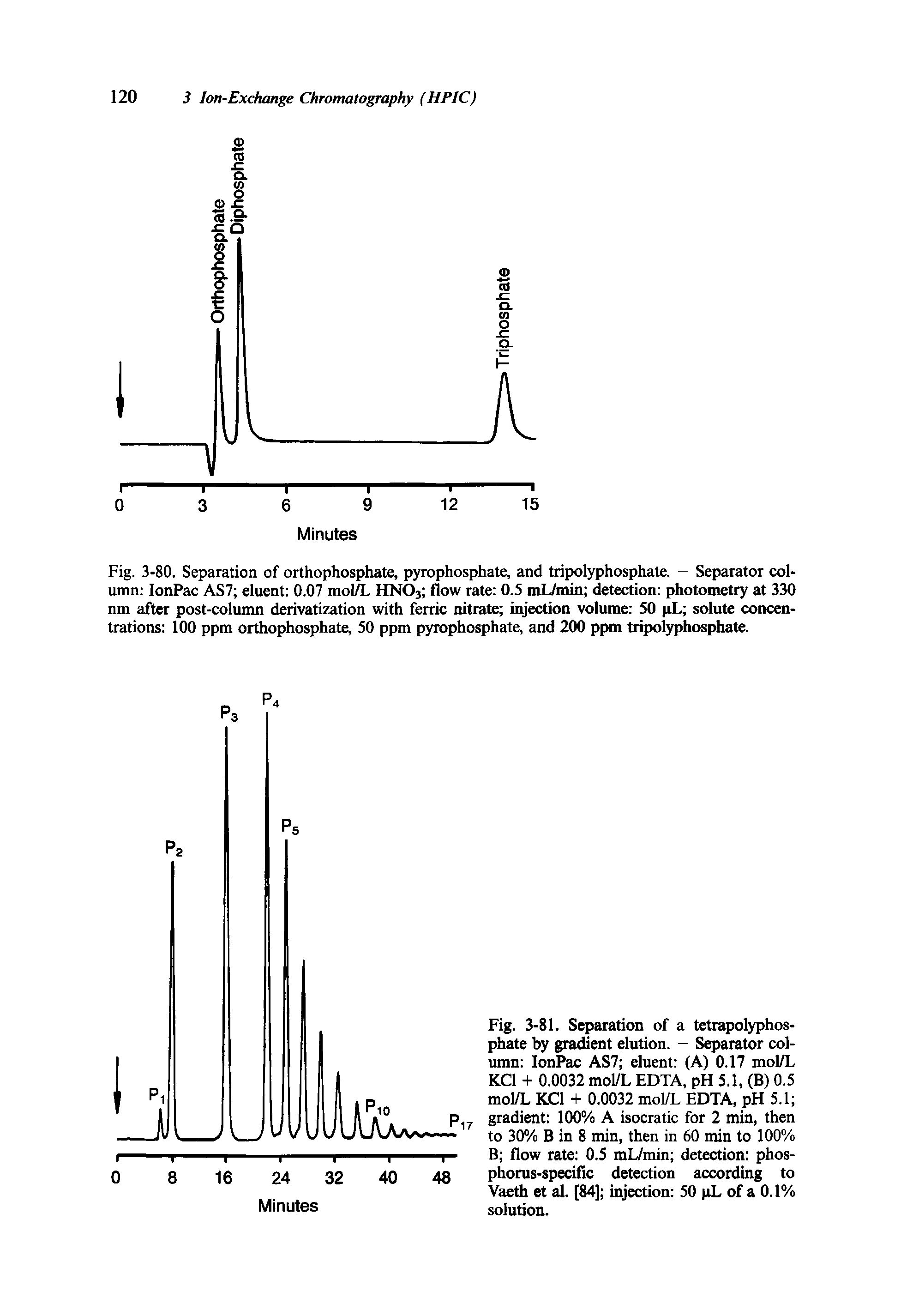 Fig. 3-80. Separation of orthophosphate, pyrophosphate, and tripolyphosphate. — Separator column IonPac AS7 eluent 0.07 mol/L HN03 flow rate 0.5 mL/min detection photometry at 330 nm after post-column derivatization with ferric nitrate injection volume 50 pL solute concentrations 100 ppm orthophosphate, 50 ppm pyrophosphate, and 200 ppm tripolyphosphate.