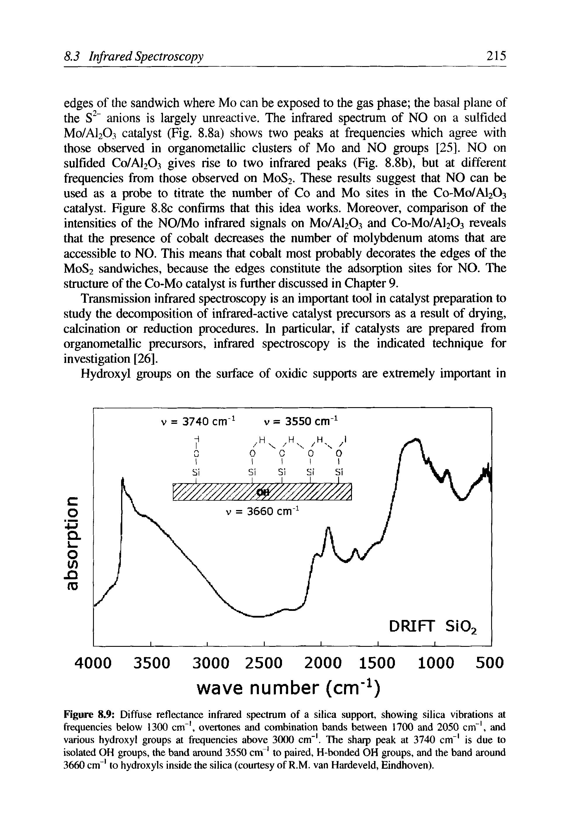 Figure 8.9 Diffuse reflectance infrared spectrum of a silica support, showing silica vibrations at frequencies below 1300 cm1, overtones and combination bands between 1700 and 2050 cm-1, and various hydroxyl groups at frequencies above 3000 cm 1. The sharp peak at 3740 cm"1 is due to isolated OH groups, the band around 3550 cm 1 to paired, H-bonded OH groups, and the band around 3660 cm 1 to hydroxyls inside the silica (courtesy of R.M. van Hardeveld, Eindhoven).