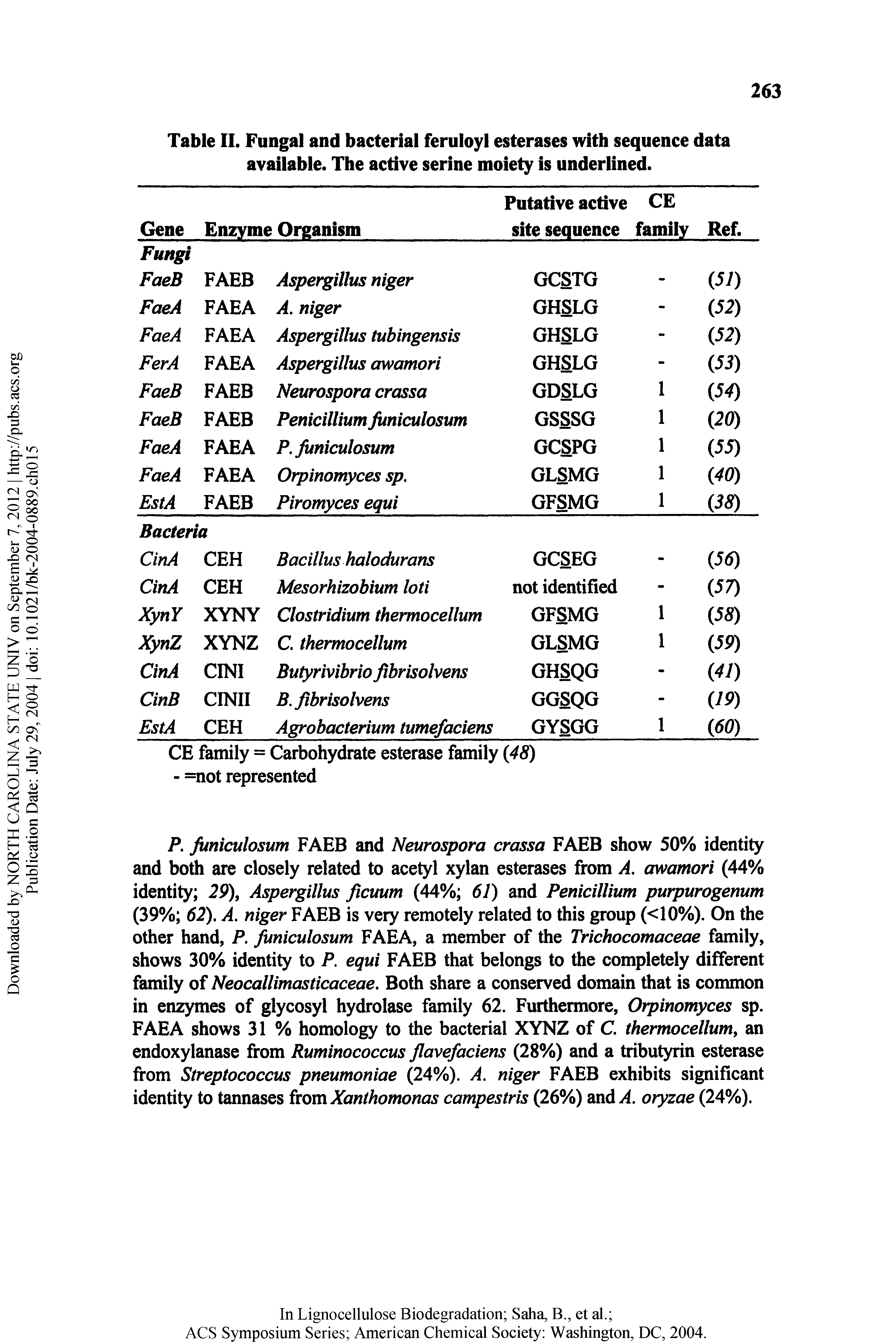 Table II. Fungal and bacterial feruloyl esterases with sequence data available. The active serine moiety is underlined.