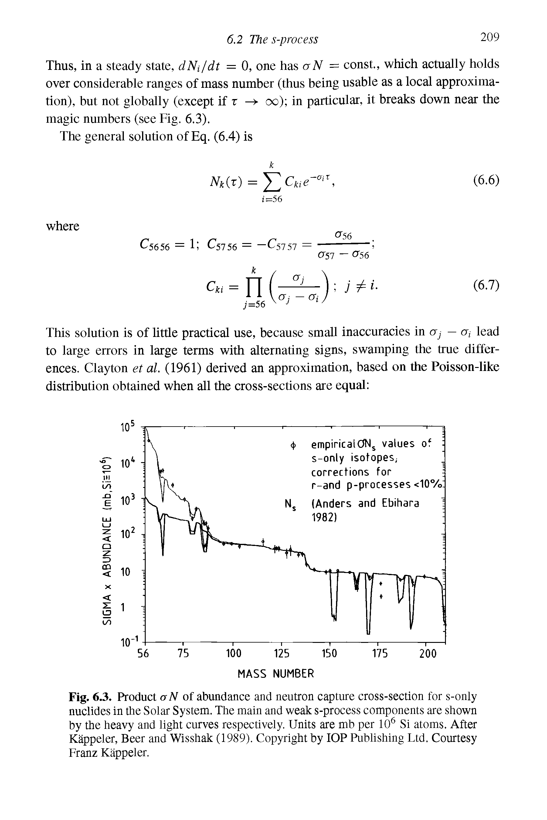 Fig. 6.3. Product aN of abundance and neutron capture cross-section for s-only nuclides in the Solar System. The main and weak s-process components are shown by the heavy and light curves respectively. Units are mb per 106 Si atoms. After Kappeler, Beer and Wisshak (1989). Copyright by IOP Publishing Ltd. Courtesy Franz Kappeler.