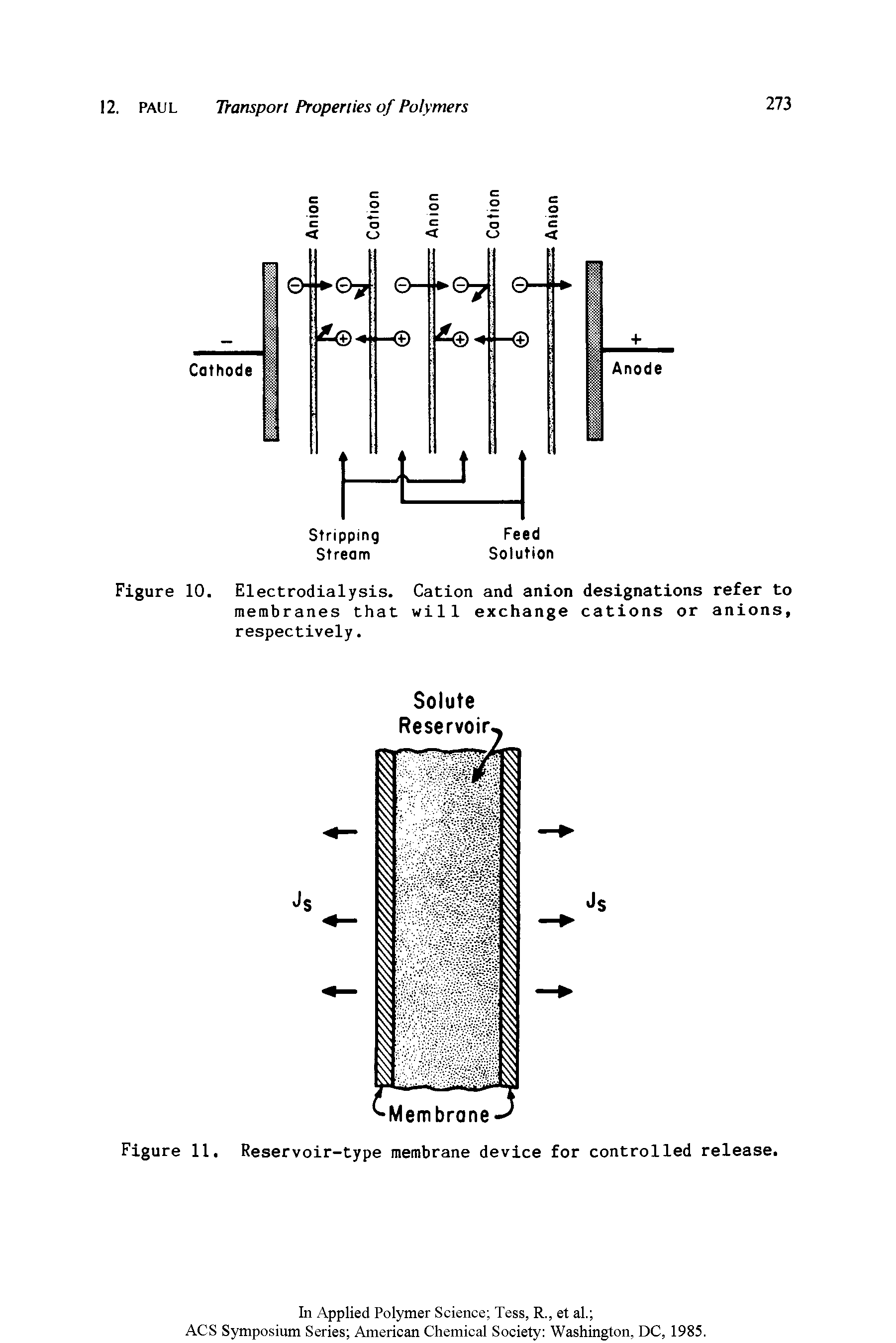 Figure 11. Reservoir-type membrane device for controlled release.