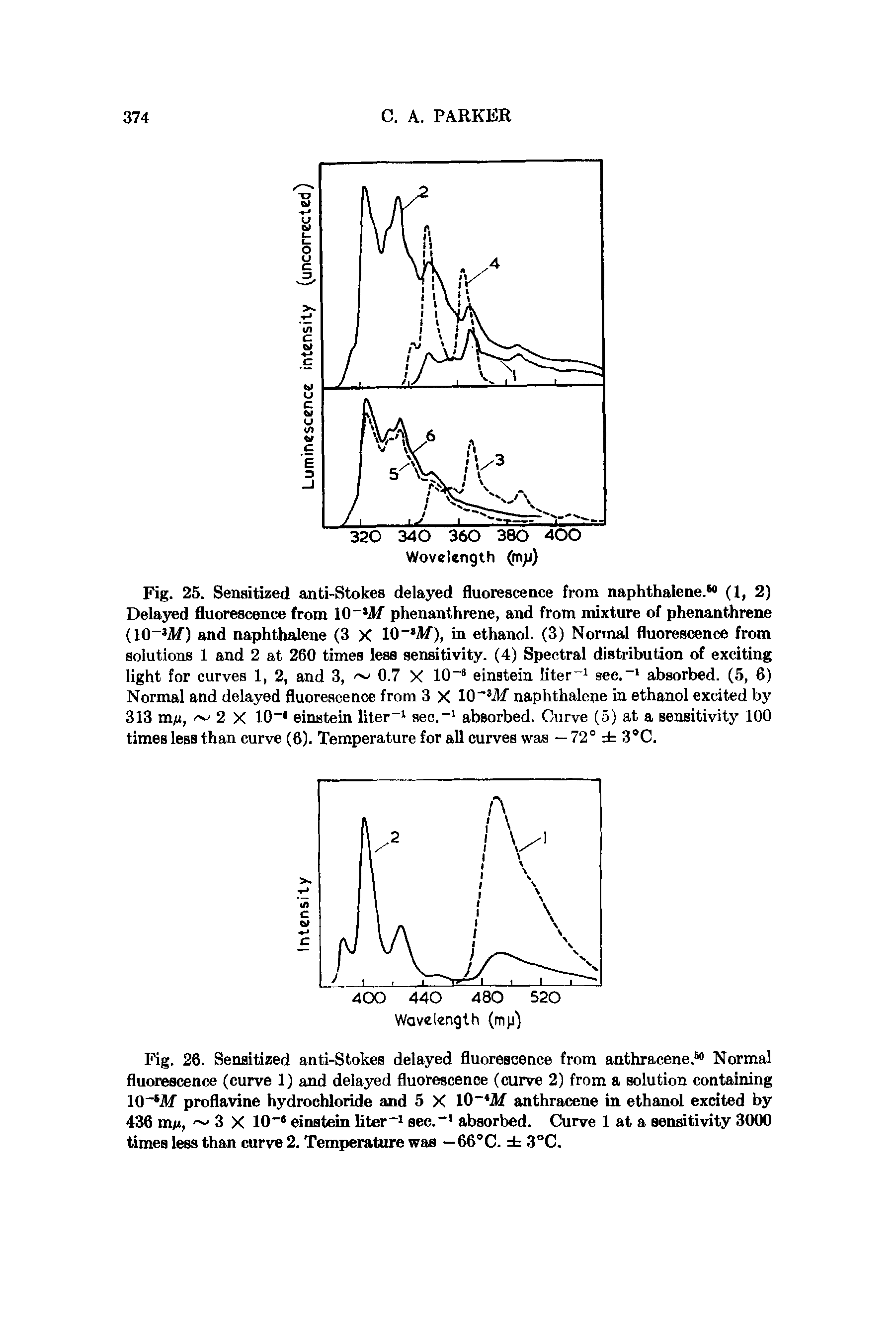 Fig. 26. Sensitized anti-Stokes delayed fluorescence from anthracene.60 Normal fluorescence (curve 1) and delayed fluorescence (curve 2) from a solution containing 10- Af proflavine hydrochloride and 5 X 10-4M anthracene in ethanol excited by 436 m/ , 3 X 10-4 einstein liter-1 sec.-1 absorbed. Curve 1 at a sensitivity 3000 times less than curve 2. Temperature was — 66°C. 3°C.