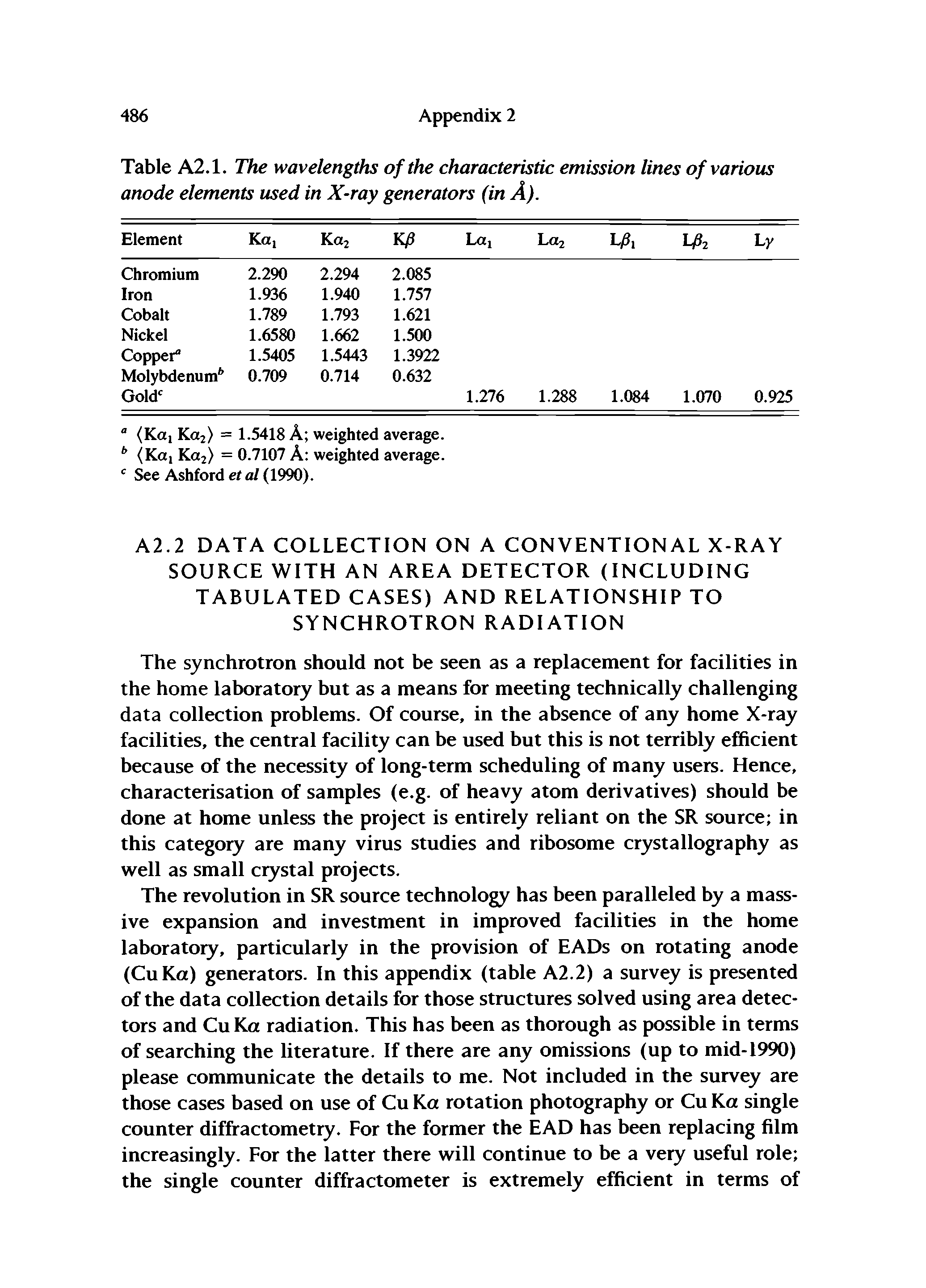 Table A2.1. The wavelengths of the characteristic emission lines of various anode elements used in X-ray generators (in A).