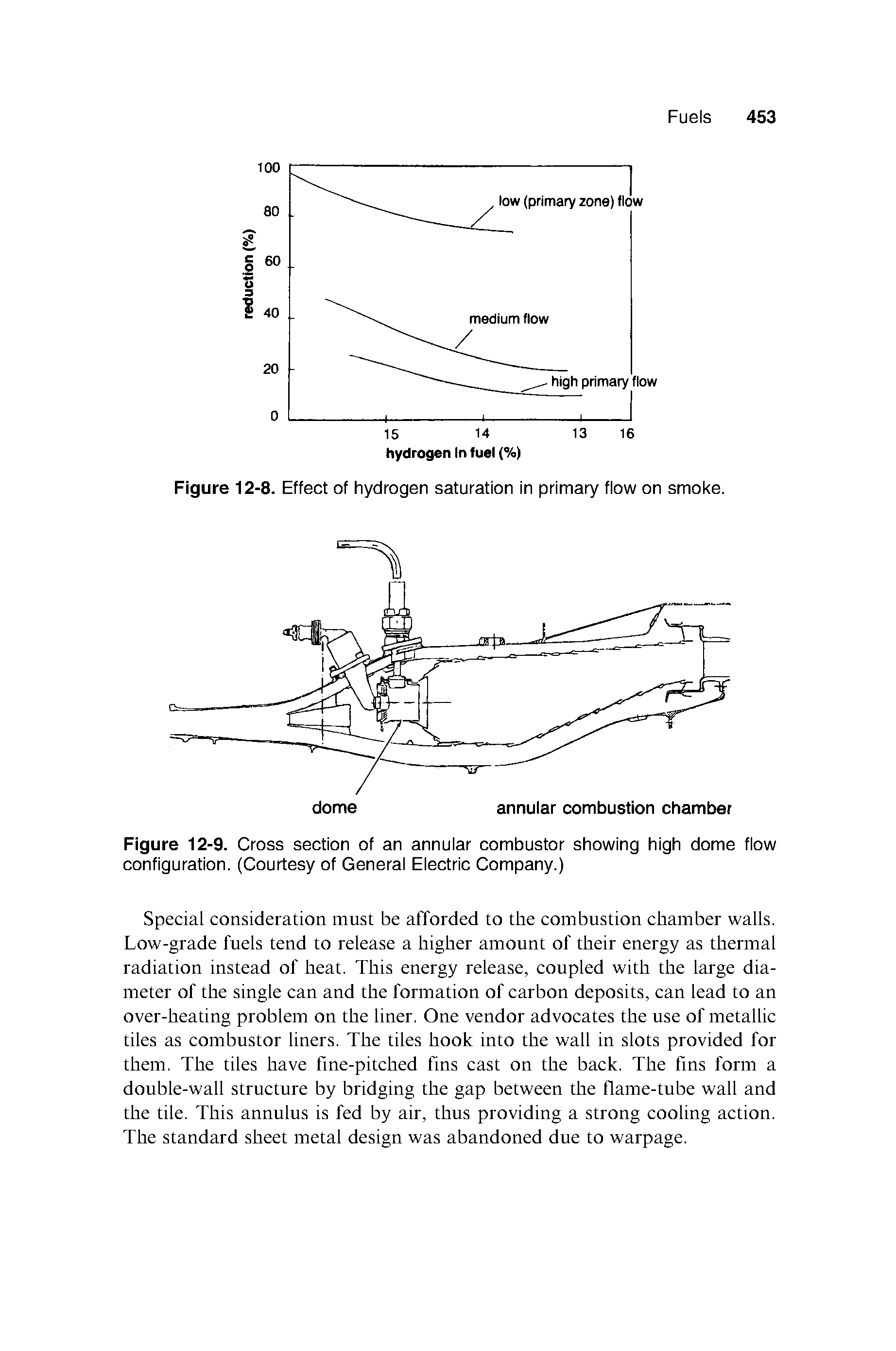 Figure 12-8. Effect of hydrogen saturation in primary flow on smoke.
