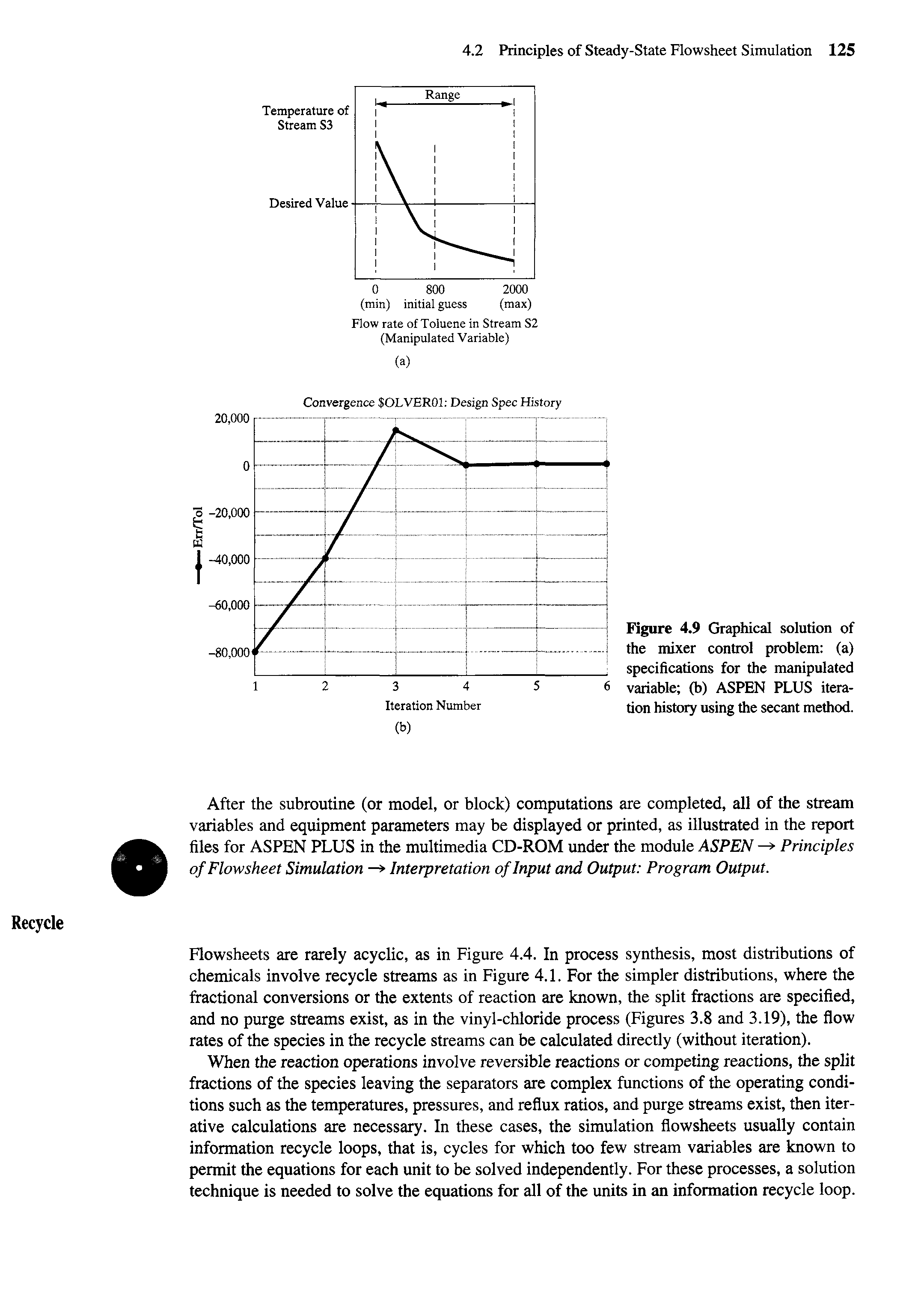 Figure 4.9 Graphical solution of the mixer control problem (a) specifications for the manipulated variable (b) ASPEN PLUS iteration history using the secant method.