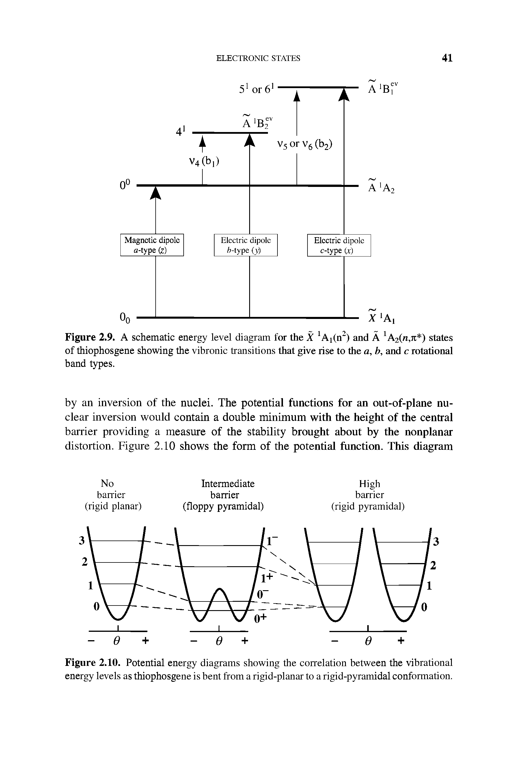 Figure 2.9. A schematic energy level diagram for the X Apn2) and A 1 A2(n,7i ) states of thiophosgene showing the vibronic transitions that give rise to the a, b, and c rotational band types.