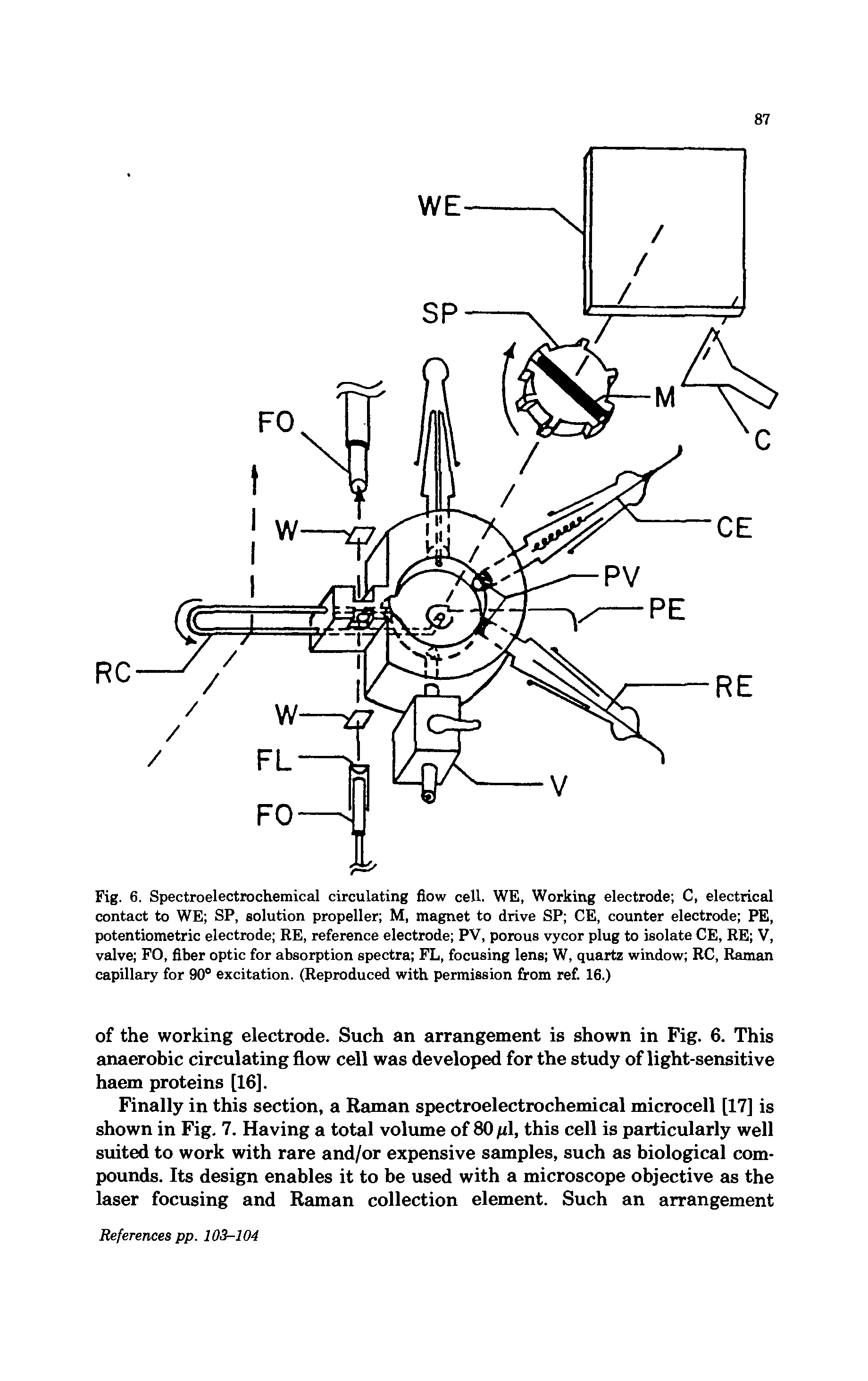 Fig. 6. Spectroelectrochemical circulating flow cell. WE, Working electrode C, electrical contact to WE SP, solution propeller M, magnet to drive SP CE, counter electrode PE, potentiometric electrode RE, reference electrode PV, porous vycor plug to isolate CE, RE V, valve FO, fiber optic for absorption spectra FL, focusing lens W, quartz window RC, Raman capillary for 90° excitation. (Reproduced with permission from ref. 16.)...