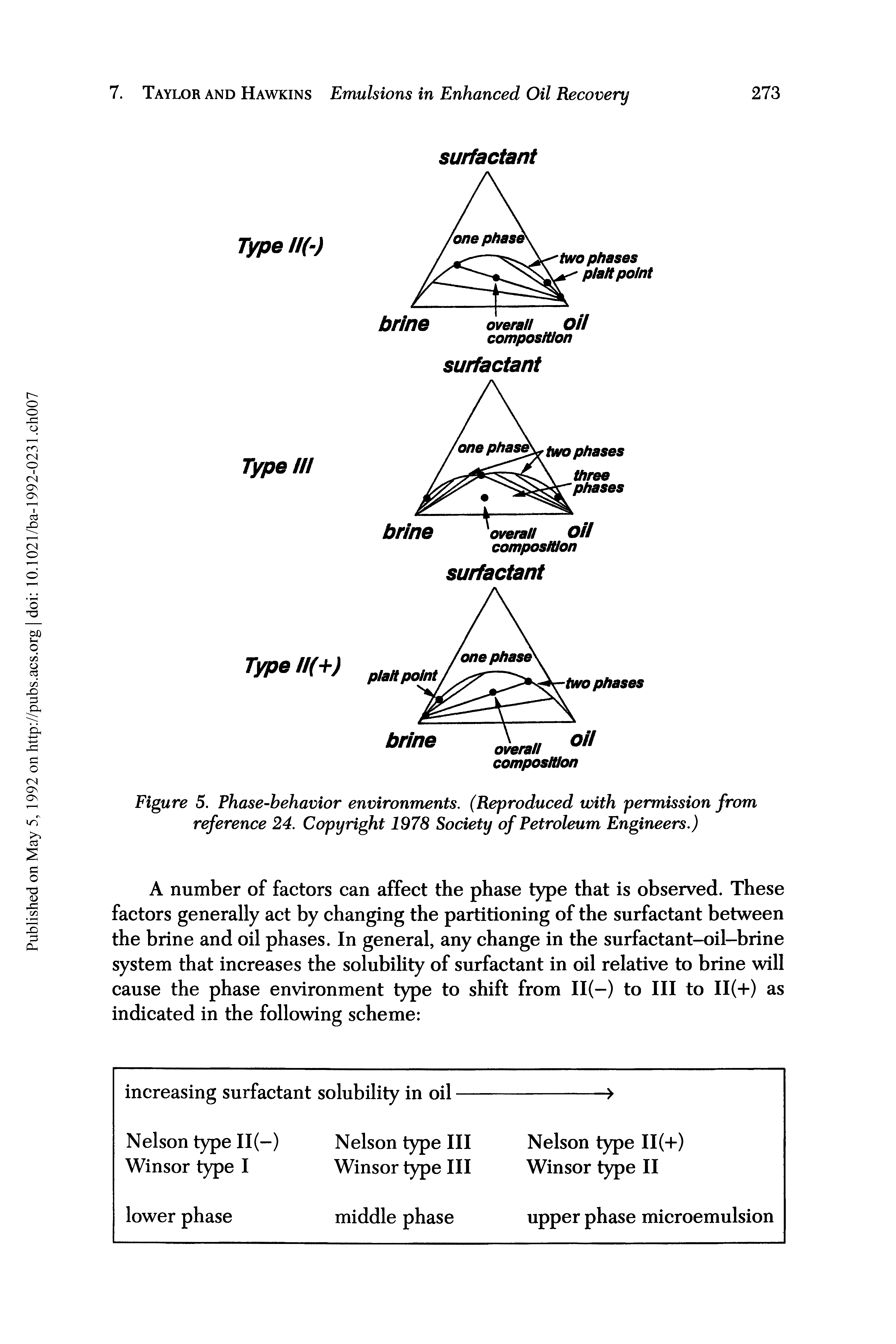 Figure 5. Phase-behavior environments. (Reproduced with permission from reference 24. Copyright 1978 Society of Petroleum Engineers.)...