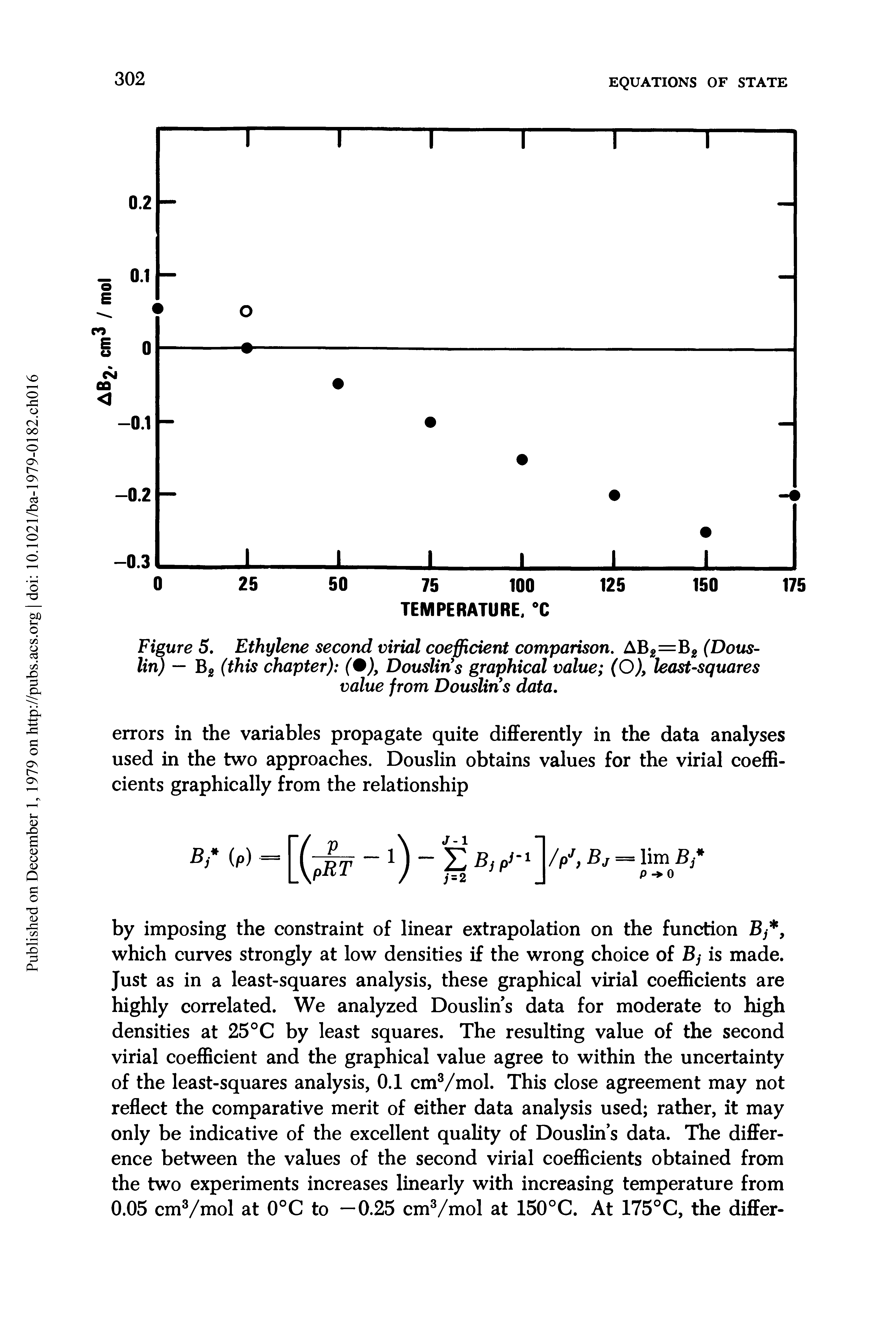 Figure 5. Ethylene second virial coefficient comparison. AB2=B2 (Dous-lin) — B2 (this chapter) (%), Douslins graphical value (O), least-squares value from Douslins data.