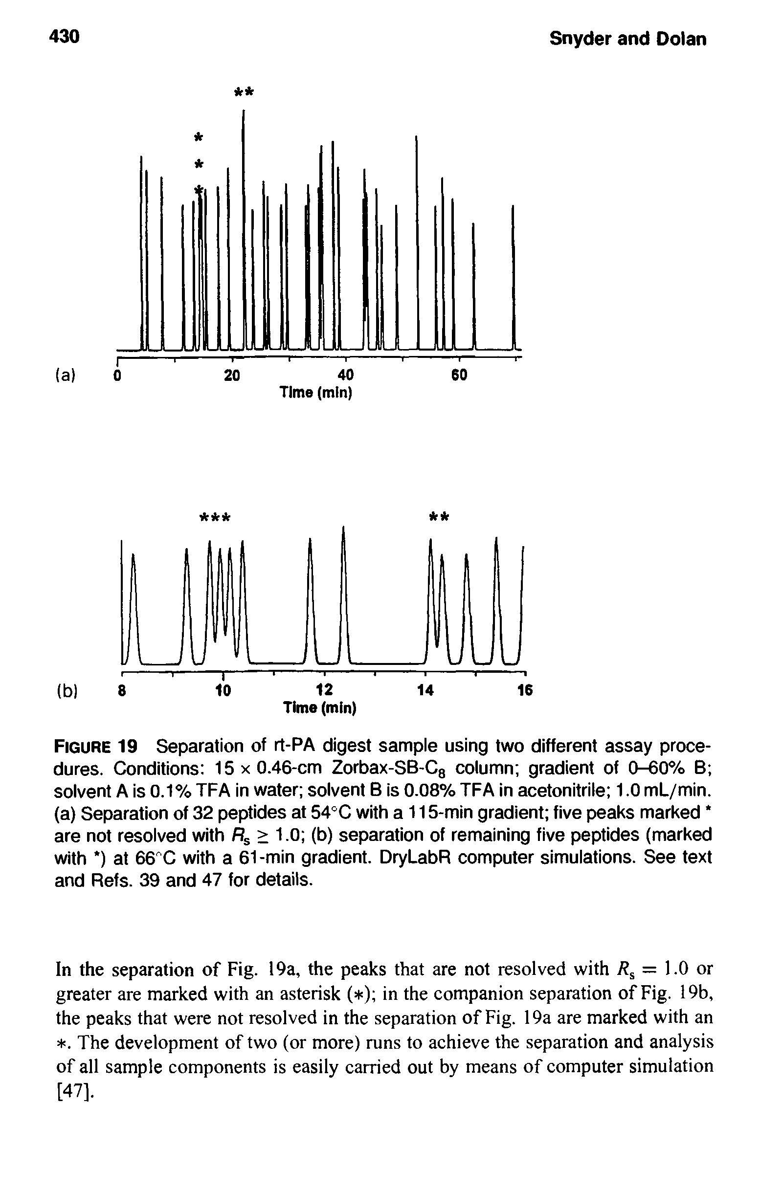 Figure 19 Separation of rt-PA digest sample using two different assay procedures. Conditions 15x0.46-cm Zorbax-SB-Cg column gradient of 0-60% B solvent A is 0.1% TFA in water solvent B is 0.08% TFA in acetonitrile 1.0 mL/min. (a) Separation of 32 peptides at 54°C with a 115-min gradient five peaks marked are not resolved with > 10 (b) separation of remaining five peptides (marked with ) at 66"C with a 61-min gradient. DryLabR computer simulations. See text and Refs. 39 and 47 for details.