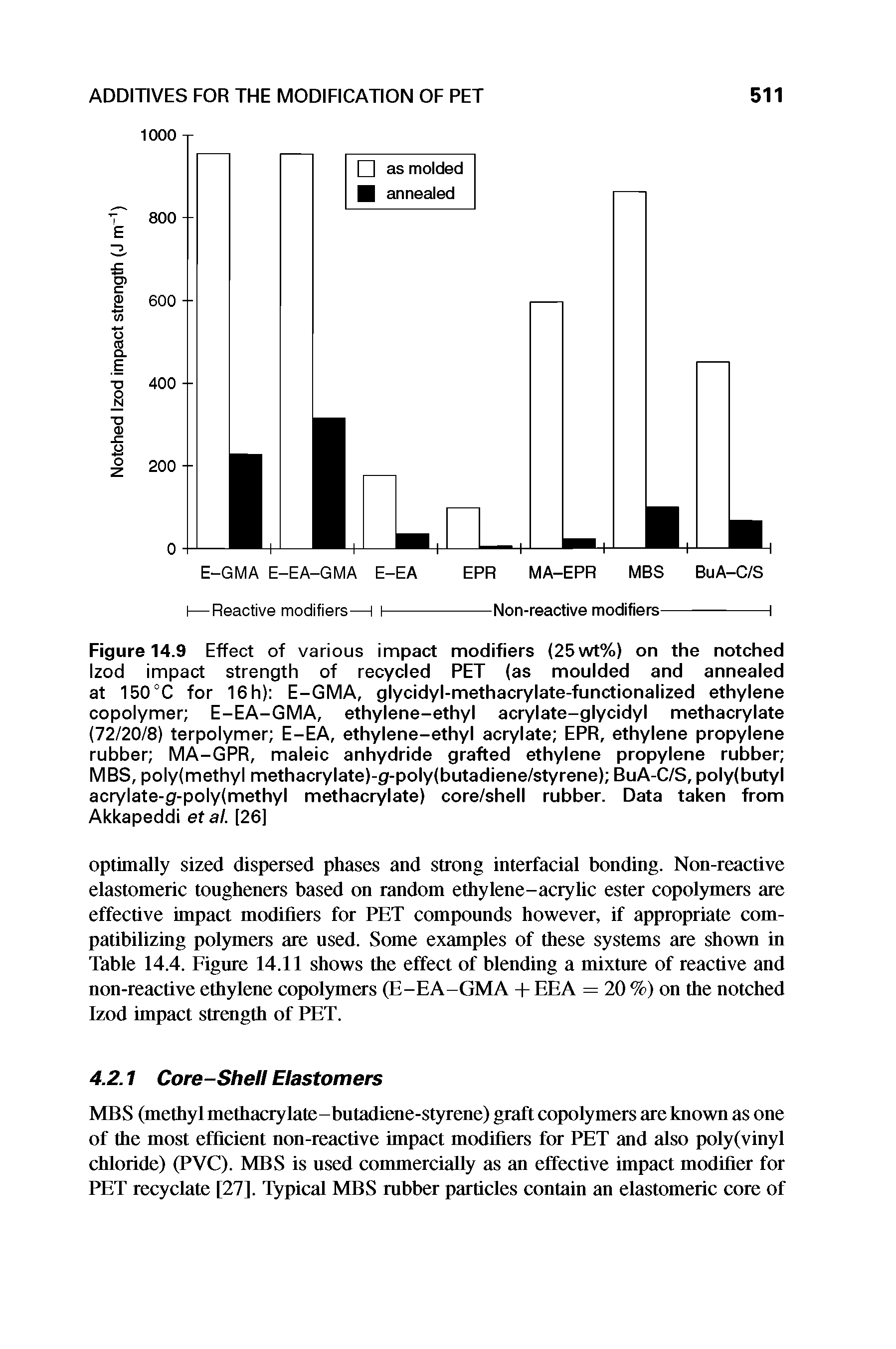 Figure 14.9 Effect of various impact modifiers (25wt%) on the notched Izod impact strength of recycled PET (as moulded and annealed at 150°C for 16 h) E-GMA, glycidyl-methacrylate-functionalized ethylene copolymer E-EA-GMA, ethylene-ethyl acrylate-glycidyl methacrylate (72/20/8) terpolymer E-EA, ethylene-ethyl acrylate EPR, ethylene propylene rubber MA-GPR, maleic anhydride grafted ethylene propylene rubber MBS, poly(methyl methacrylate)-g-poly(butadiene/styrene) BuA-C/S, poly(butyl acrylate-g-poly(methyl methacrylate) core/shell rubber. Data taken from Akkapeddi etal. [26]...