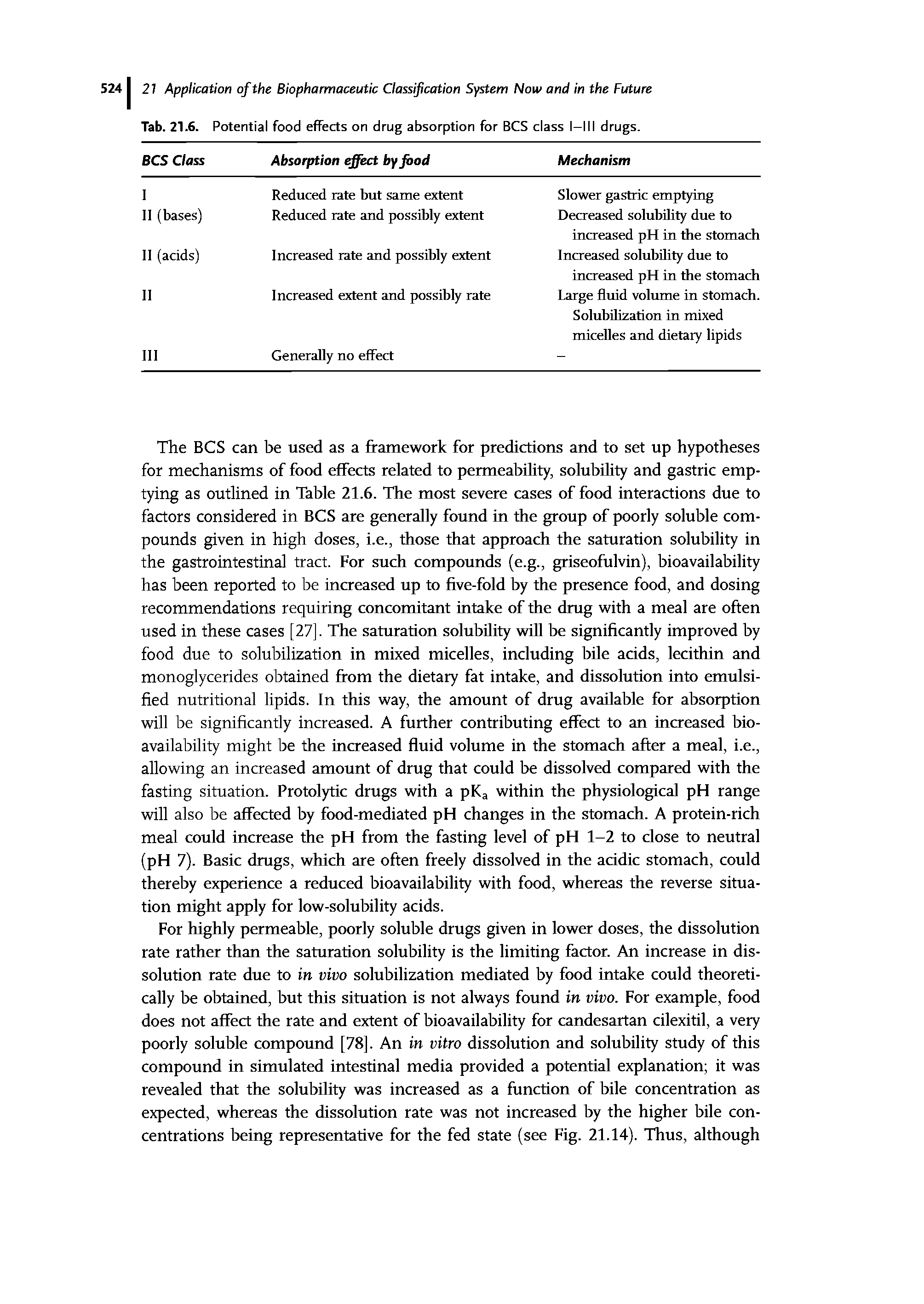 Tab. 21.6. Potential food effects on drug absorption for BCS class I—III drugs.