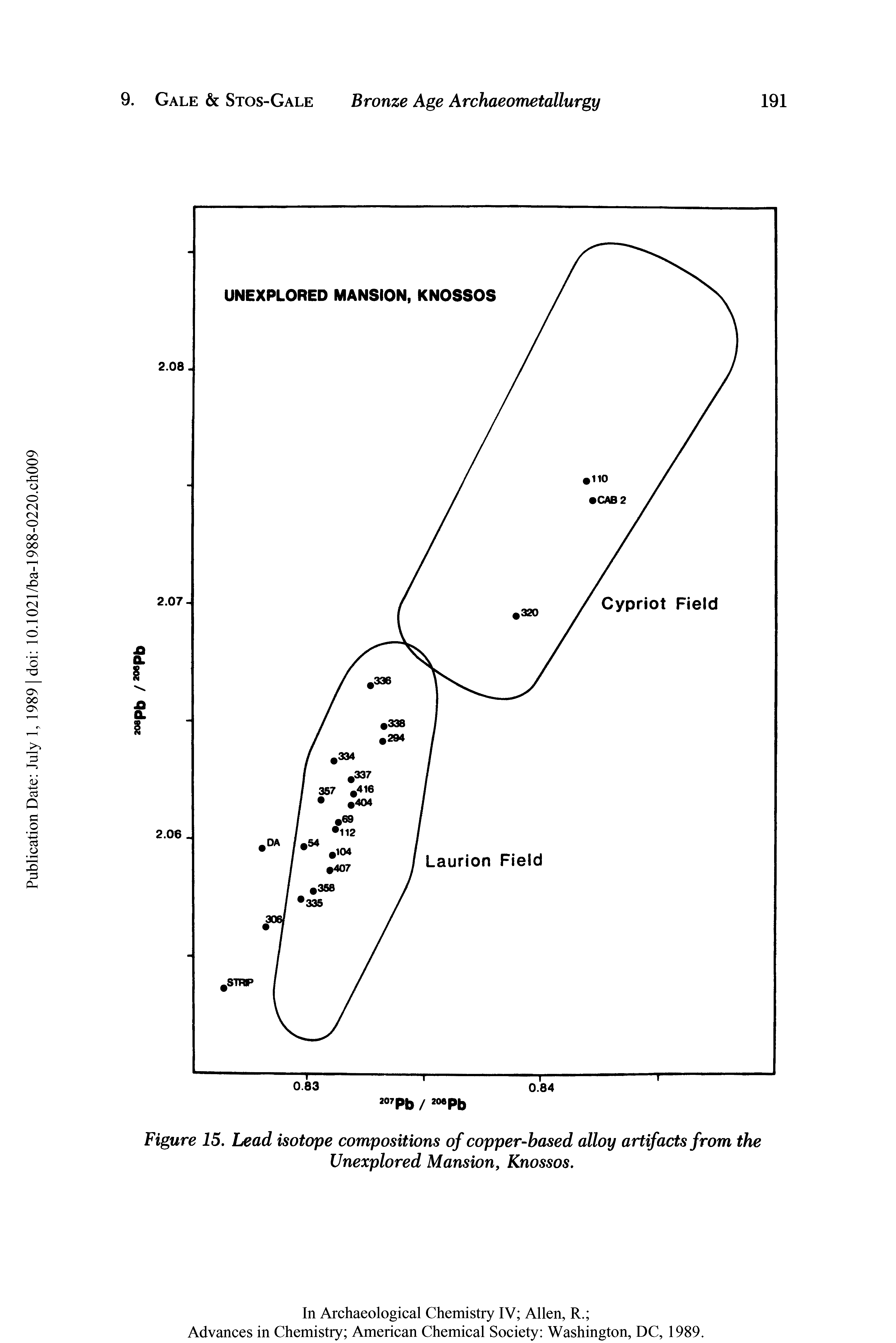 Figure 15. Lead isotope compositions of copper-based alloy artifacts from the Unexplored Mansion, Knossos.