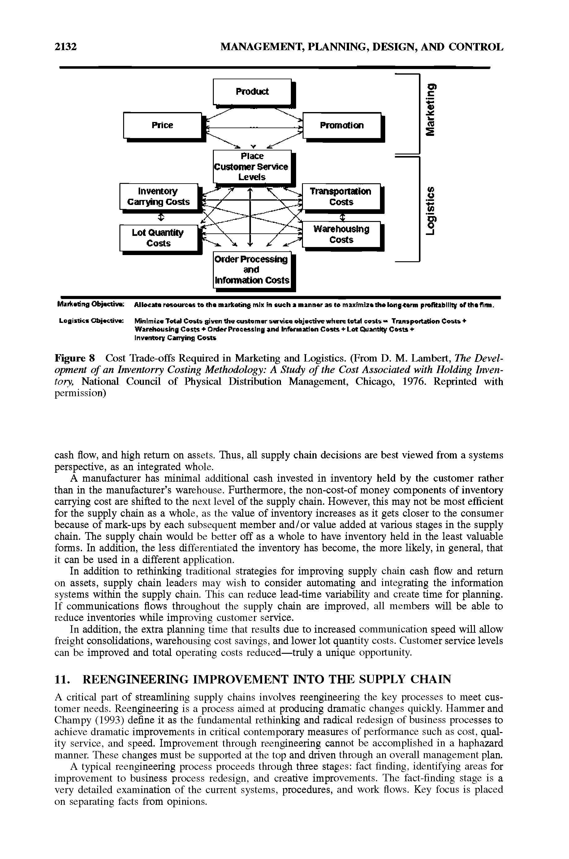 Figure 8 Cost Trade-offs Required in Marketing and Logistics. (From D. M. Lambert, The Development of an Inventorry Costing Methodology A Study of the Cost Associated with Holding Inventory, National Coundl of Physical Distribution Management, Chicago, 1976. Reprinted with...