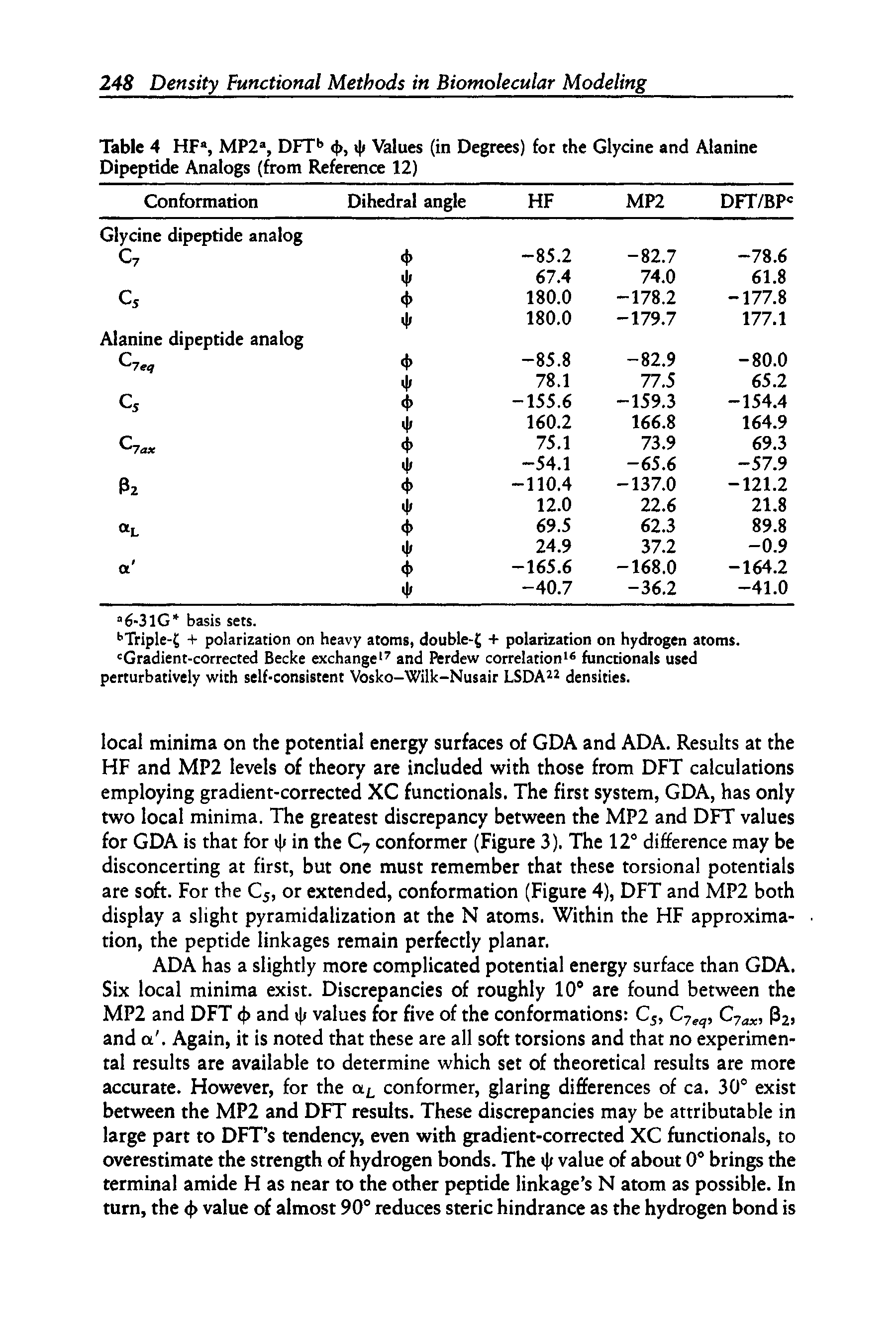 Table 4 HF , MP2 , DFT <>, i i Values (in Degrees) for the Glycine and Alanine Dipeptide Analogs (from Reference 12)...