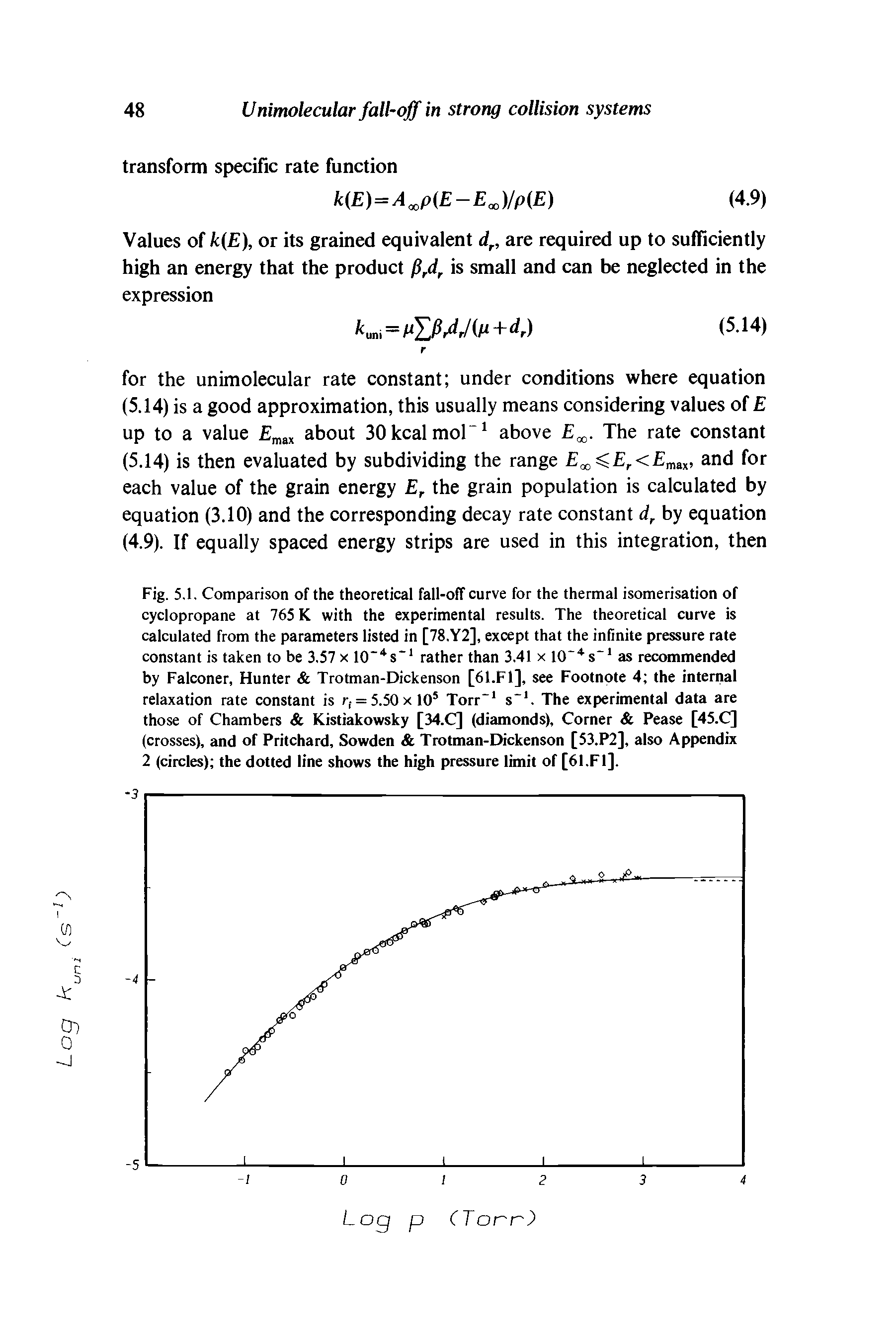 Fig. 5.1. Comparison of the theoretical fall-off curve for the thermal isomerisation of cyclopropane at 765 K with the experimental results. The theoretical curve is calculated from the parameters listed in [78.Y2], except that the infinite pressure rate constant is taken to be 3.57 x 10 s rather than 3.41 x lO s as recommended by Falconer, Hunter Trotman-Dickenson [61.F1], see Footnote 4 the internal relaxation rate constant is r, = 5.50x10 Torr s. The experimental data are those of Chambers Kistiakowsky [34.C] (diamonds). Corner Pease [45.C] (crosses), and of Pritchard, Sowden Trotman-Dickenson [53.P2], also Appendix 2 (circles) the dotted line shows the high pressure limit of [61.F1],...
