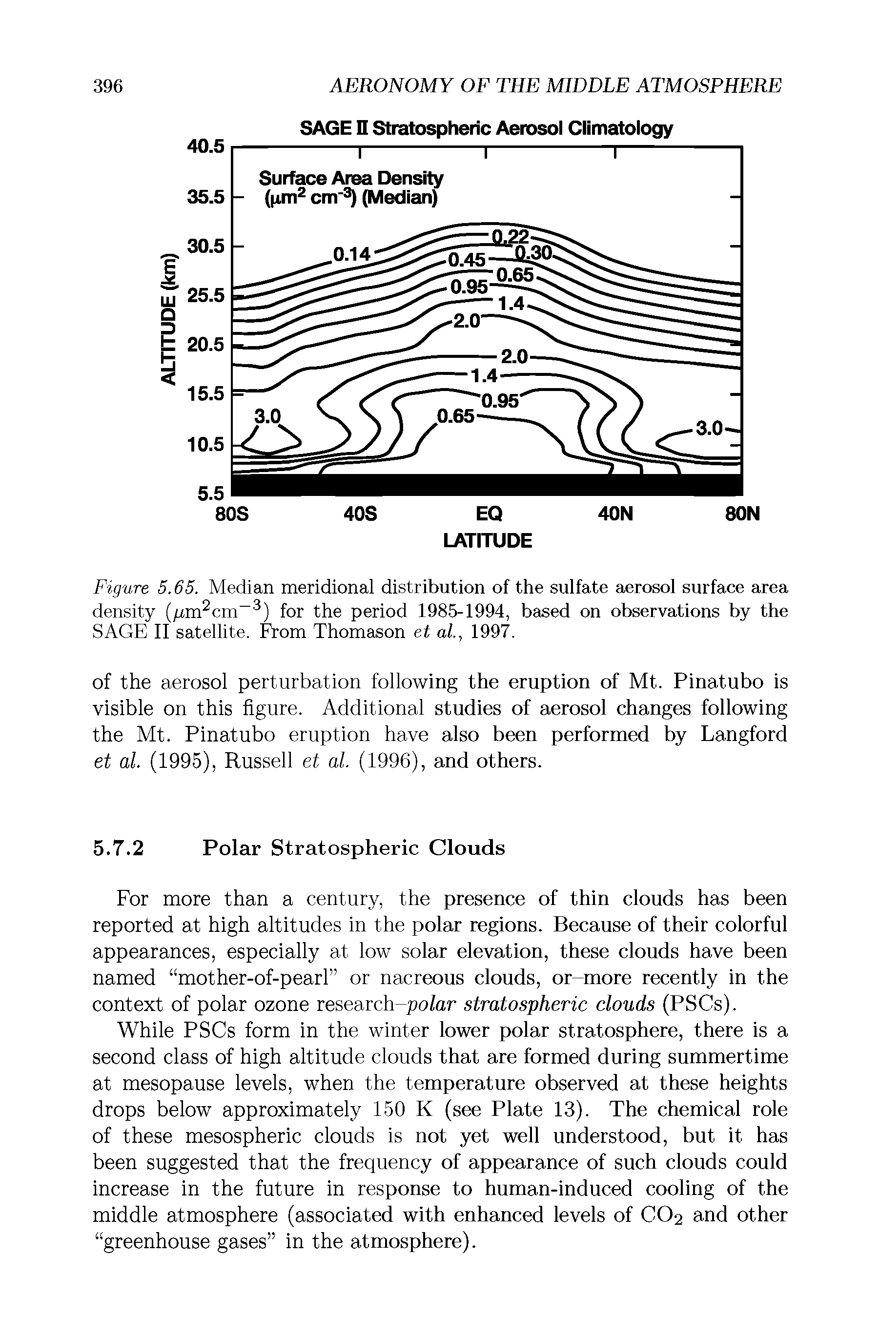 Figure 5.65. Median meridional distribution of the sulfate aerosol surface area density (/im2cm-3) for the period 1985-1994, based on observations by the SAGE II satellite. From Thomason et al, 1997.