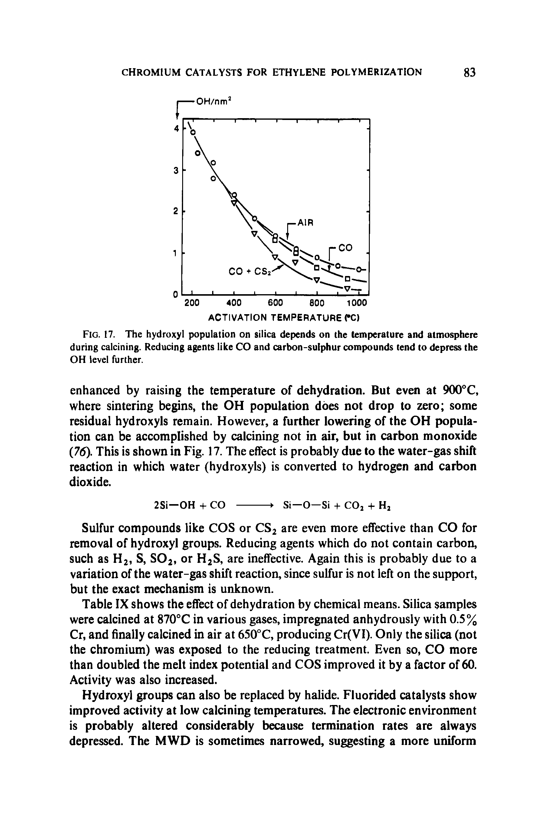 Table IX shows the effect of dehydration by chemical means. Silica samples were calcined at 870°C in various gases, impregnated anhydrously with 0.5% Cr, and finally calcined in air at 650°C, producing Cr(VI). Only the silica (not the chromium) was exposed to the reducing treatment. Even so, CO more than doubled the melt index potential and COS improved it by a factor of 60. Activity was also increased.
