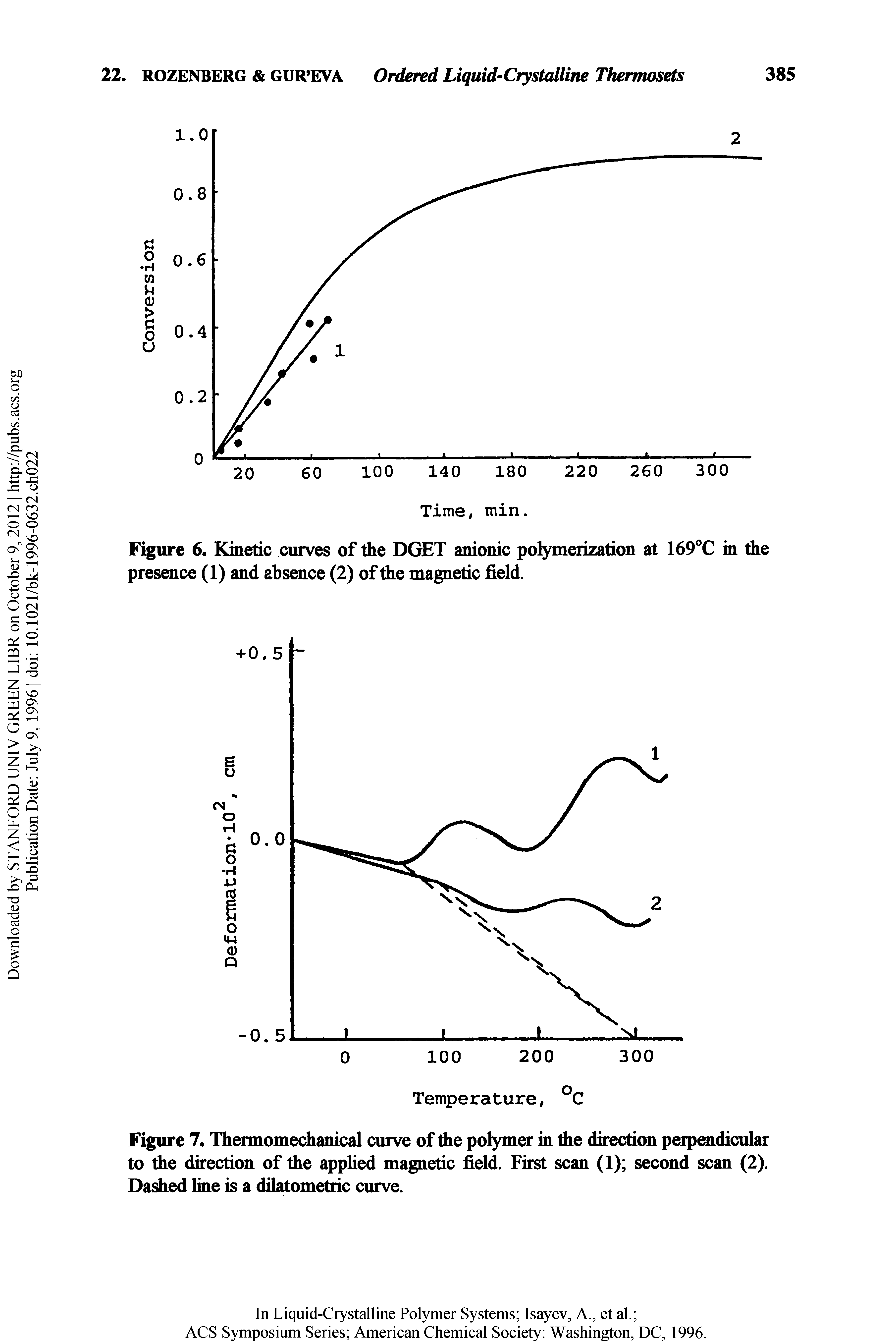 Figure 7. Thermomechanical curve of the polymer in the direction peipendicular to the direction of the applied magnetic field. First scan (1) second scan (2). Dashed line is a dilatometric curve.