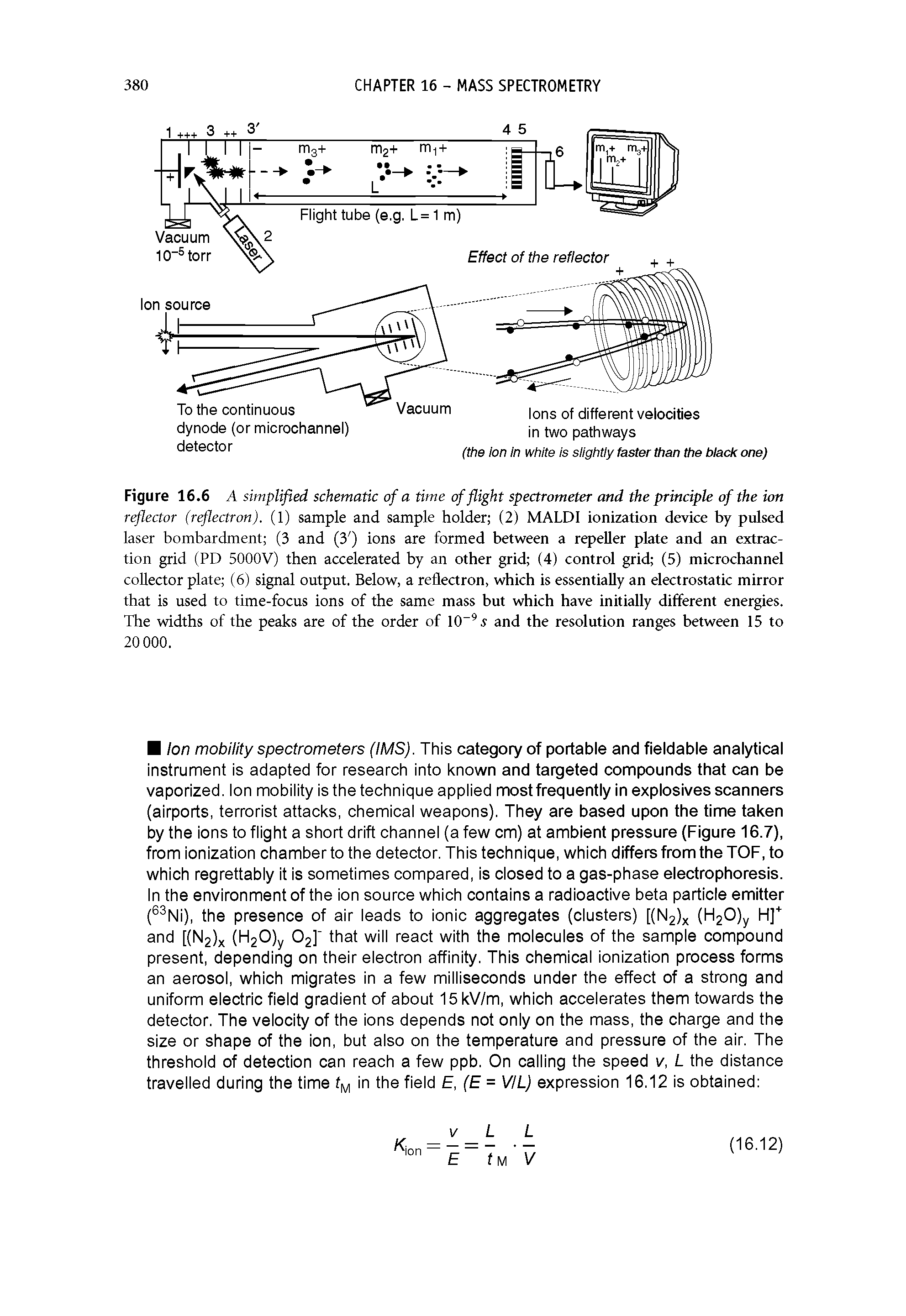 Figure 16.6 A simplified schematic of a time of flight spectrometer and the principle of the ion reflector (reflectron). (1) sample and sample holder (2) MALDI ionization device by pulsed laser bombardment (3 and (3 ) ions are formed between a repeUer plate and an extraction grid (PD 5000V) then accelerated by an other grid (4) control grid (5) microchannel collector plate (6) signal output. Below, a reflectron, which is essentially an electrostatic mirror that is used to time-focus ions of the same mass but which have initially different energies. The widths of the peaks are of the order of 10 and the resolution ranges between 15 to 20 000.