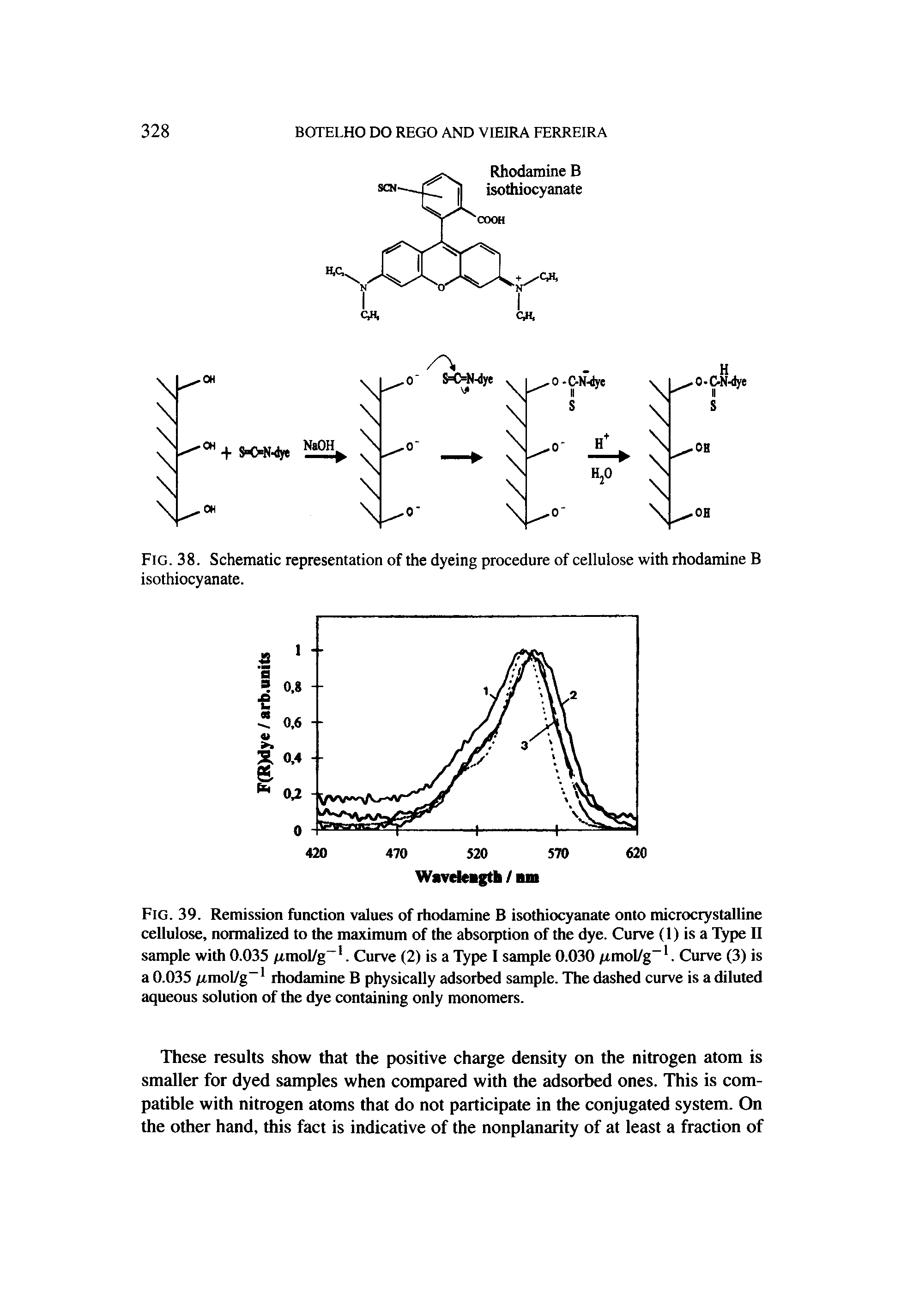 Fig. 39. Remission function values of rhodamine B isothiocyanate onto microcrystalline cellulose, normalized to the maximum of the absorption of the dye. Curve (1) is a T3 pe II sample with 0.035 /i.mol/g. Curve (2) is a Type I sample 0.030 /tmol/g . Curve (3) is...