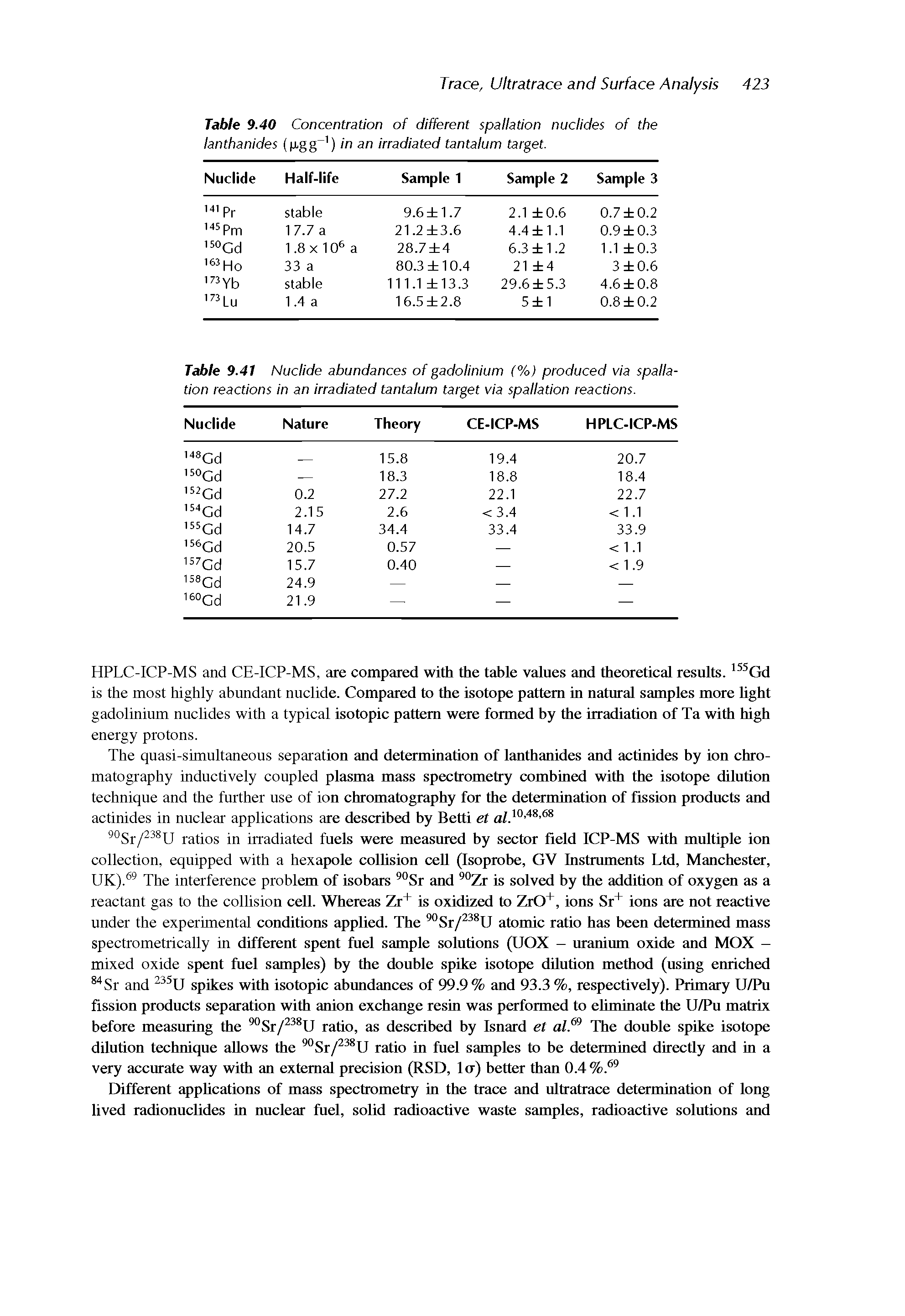 Table 9.41 Nuclide abundances of gadolinium (%) produced via spallation reactions in an irradiated tantalum target via spallation reactions.