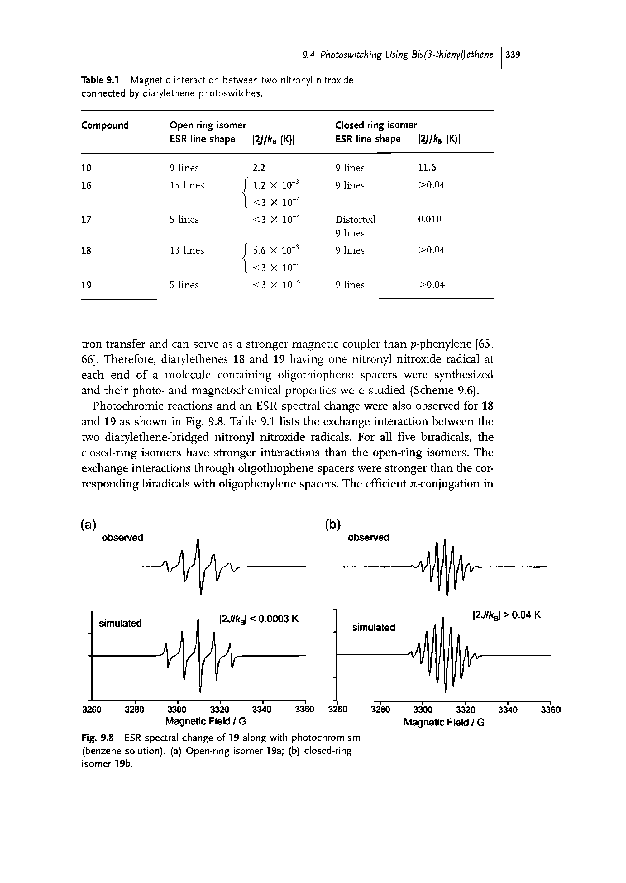 Table 9.1 Magnetic interaction between two nitronyl nitroxide connected by diarylethene photoswitches.