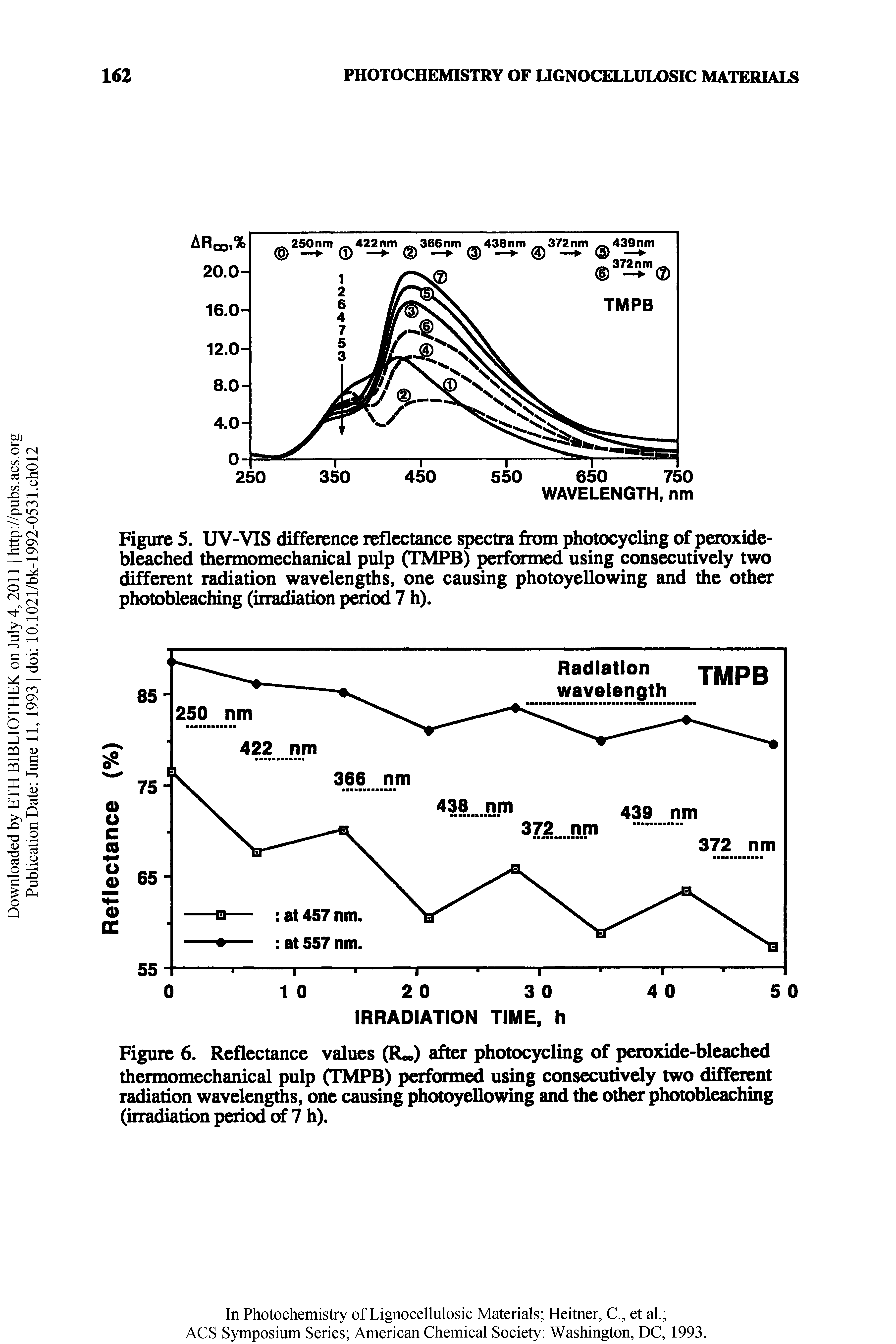 Figure 5. UV-VIS difference reflectance spectra from photocycling of peroxide-bleached thermomechanical pulp (TMPB) performed using consecutively two different radiation wavelengths, one causing photoyellowing and the other photobleaching (irradiation period 7 h).