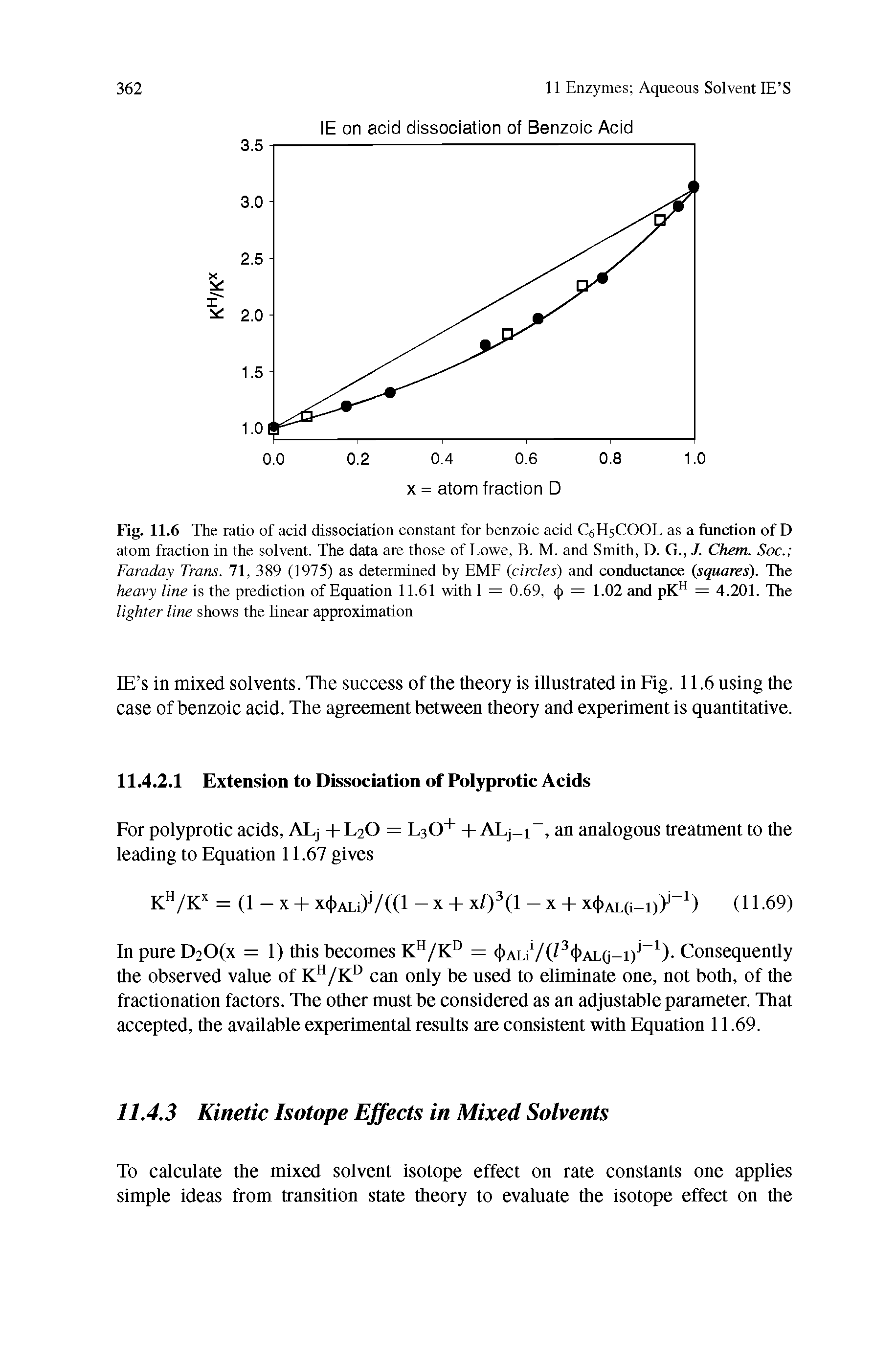 Fig. 11.6 The ratio of acid dissociation constant for benzoic acid CgHsCOOL as a function of D atom fraction in the solvent. The data are those of Lowe, B. M. and Smith, D. G., J. Chem. Soc. Faraday Tram. 71, 389 (1975) as determined by EMF (circles) and conductance squares). The heavy line is the prediction of Equation 11.61 with 1 = 0.69, 4> = 1.02 and pKH = 4.201. The lighter line shows the linear approximation...