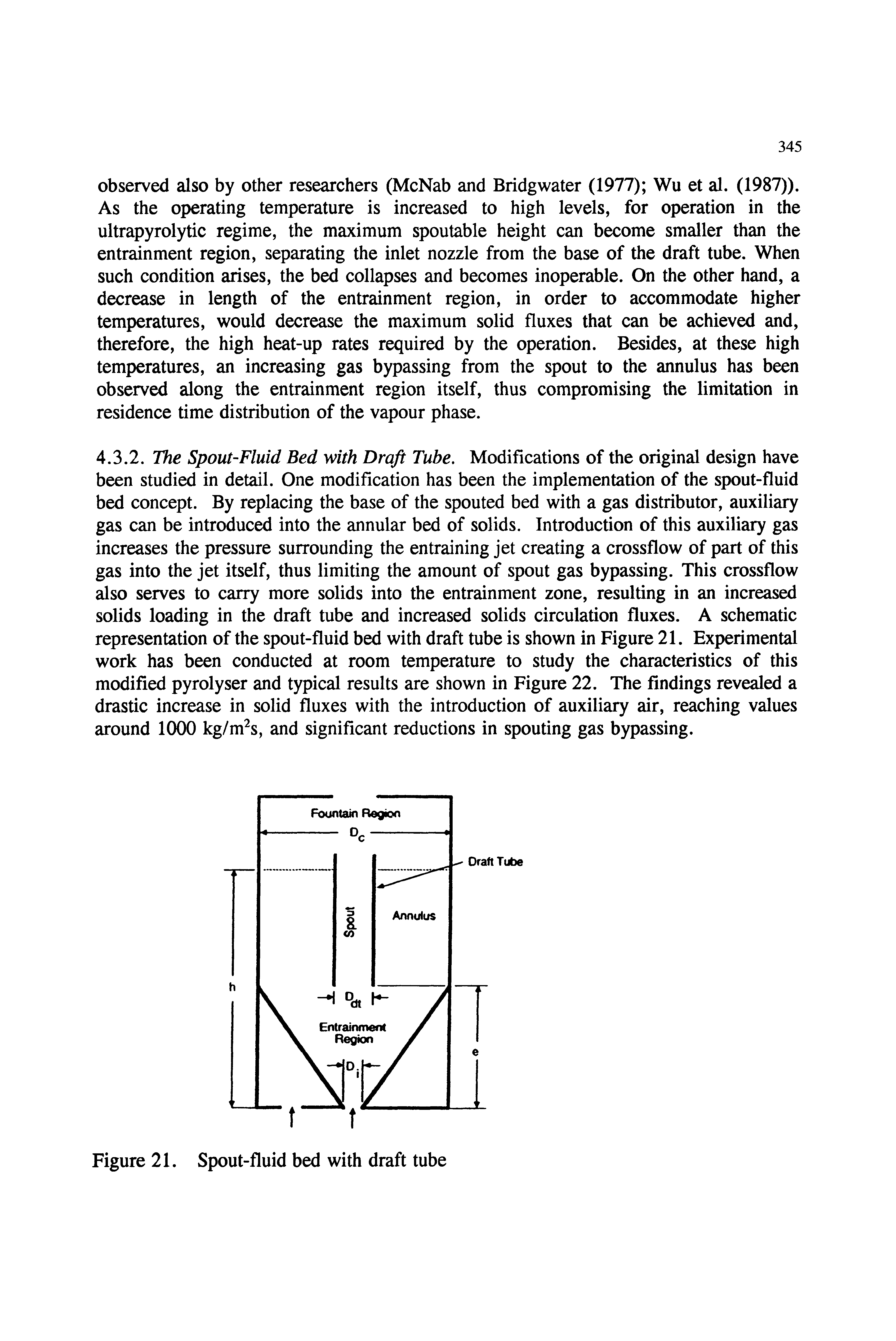 Figure 21. Spout-fluid bed with draft tube...