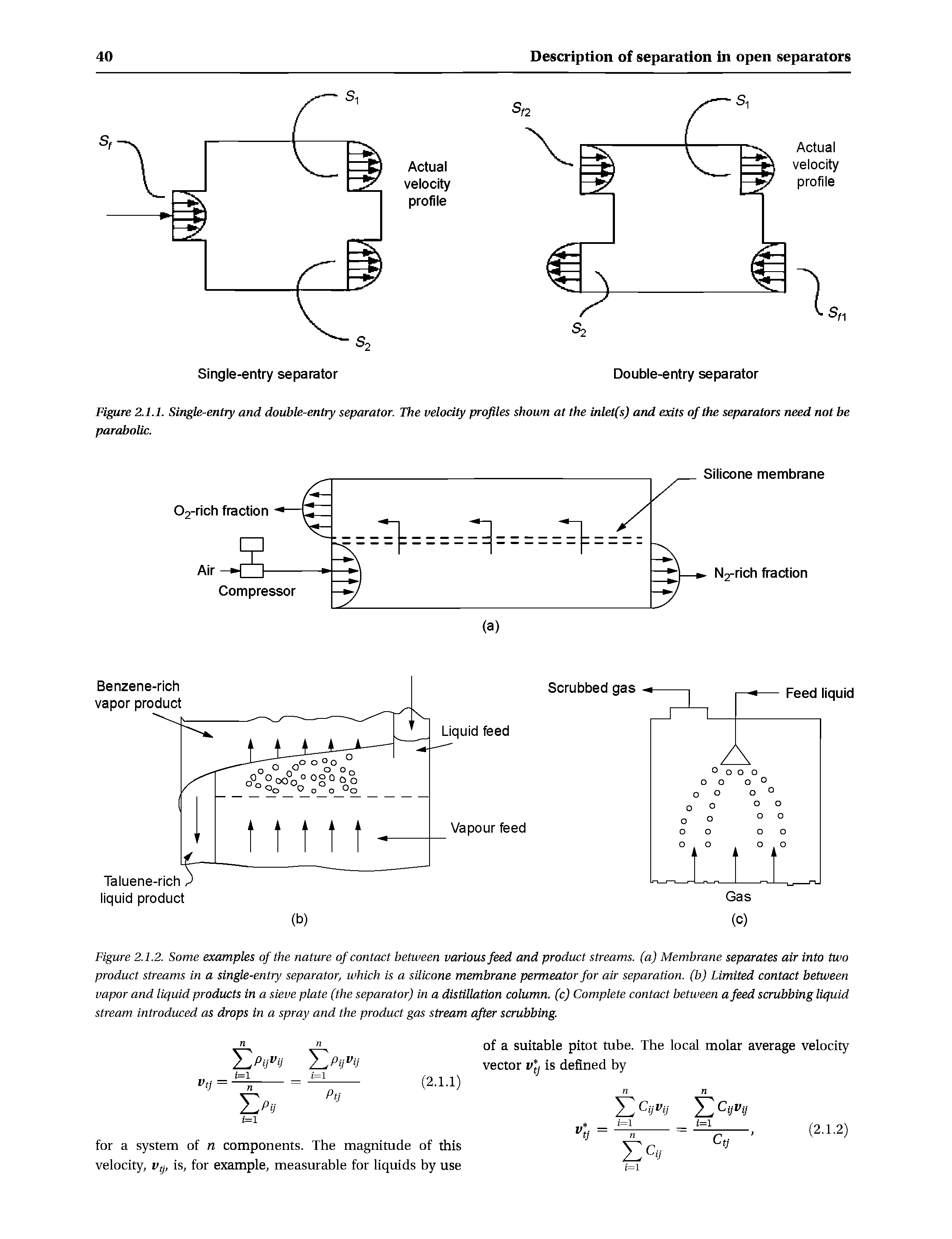 Figure 2.1.2. Some examples of the nature of contact between various feed and product streams, (a) Membrane separates air into two product streams in a single-entry separator, which is a silicone membrane permeator for air separation, (b) Limited contact between vapor and liquid products in a sieve plate (the separator) in a distillation column, (c) Complete contact between a feed scrubbing liquid stream introduced as drops in a spray and the product gas stream after scrubbing.