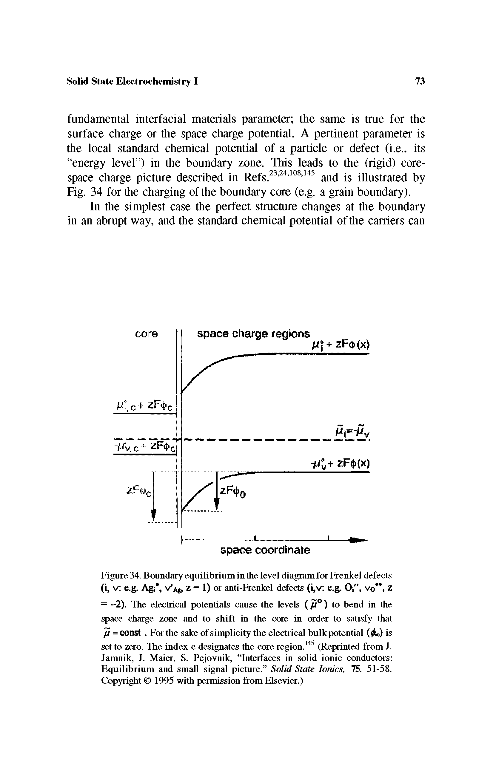 Figure 34. Boundary equilibrium in the level diagram for Frenkel defects (i, v e.g. Agj, v Ag, z = 1) or anti-Frenkel defects (i,v e.g. Oj", Vo, z...