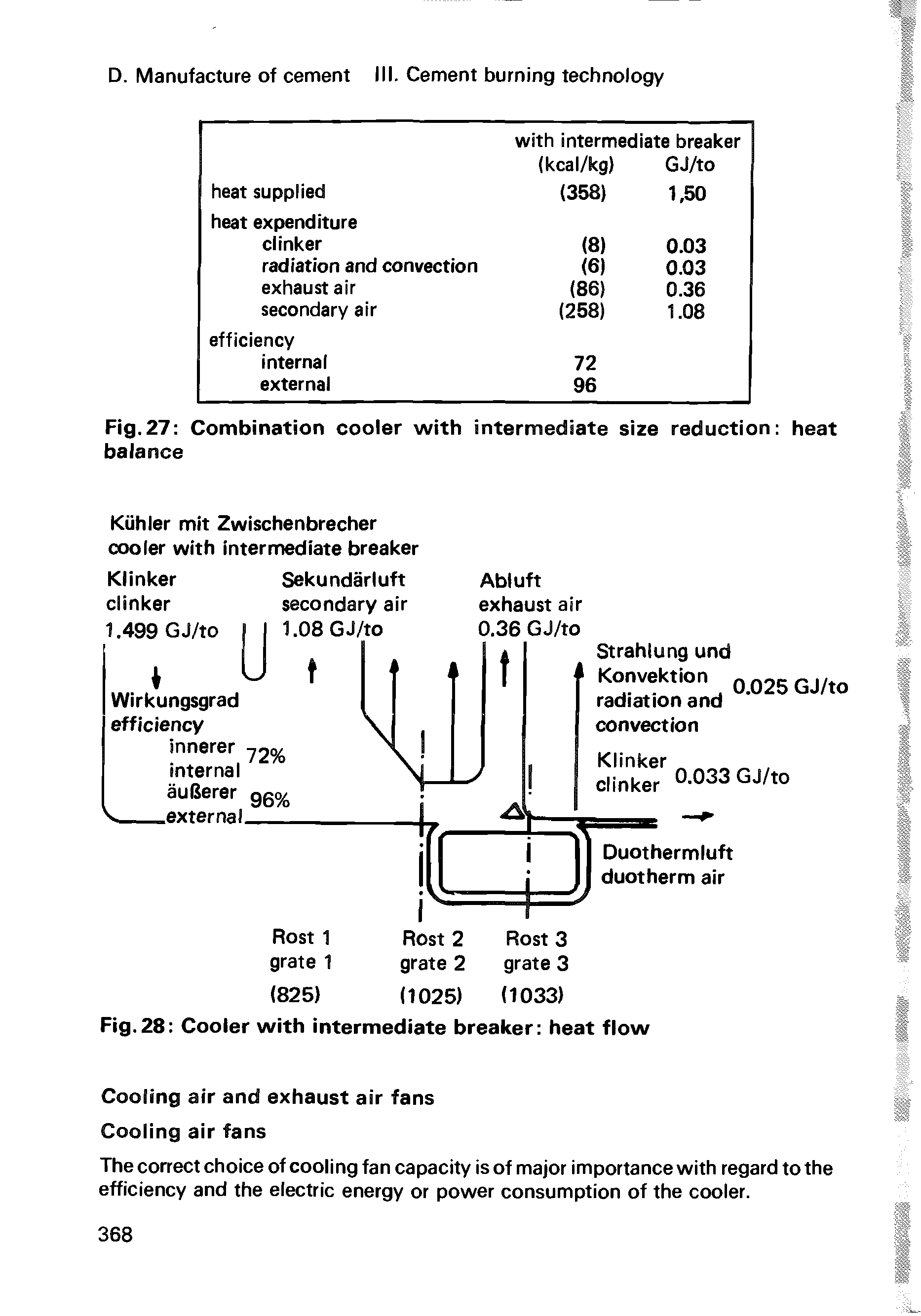 Fig.27 Combination cooler with intermediate size reduction heat balance...