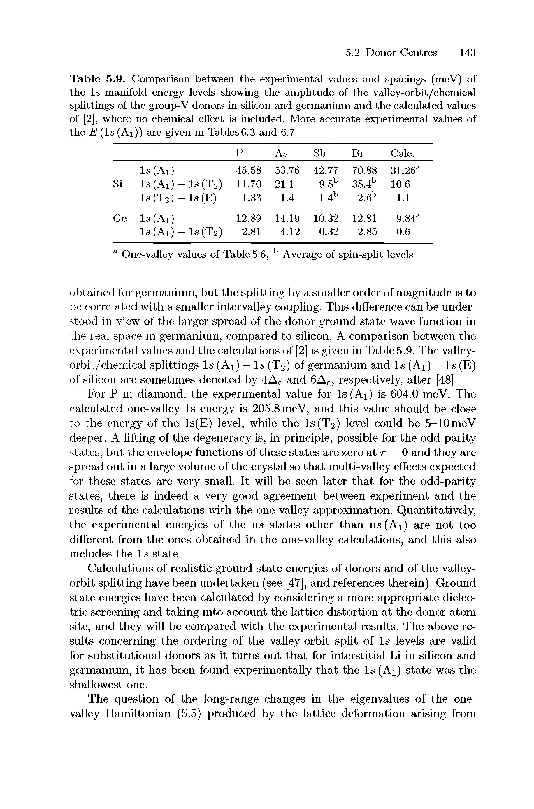 Table 5.9. Comparison between the experimental values and spacings (meV) of the Is manifold energy levels showing the amplitude of the valley-orbit/chemical splittings of the group-V donors in silicon and germanium and the calculated values of [2], where no chemical effect is included. More accurate experimental values of the E (Is (Ai)) are given in Tables 6.3 and 6.7...