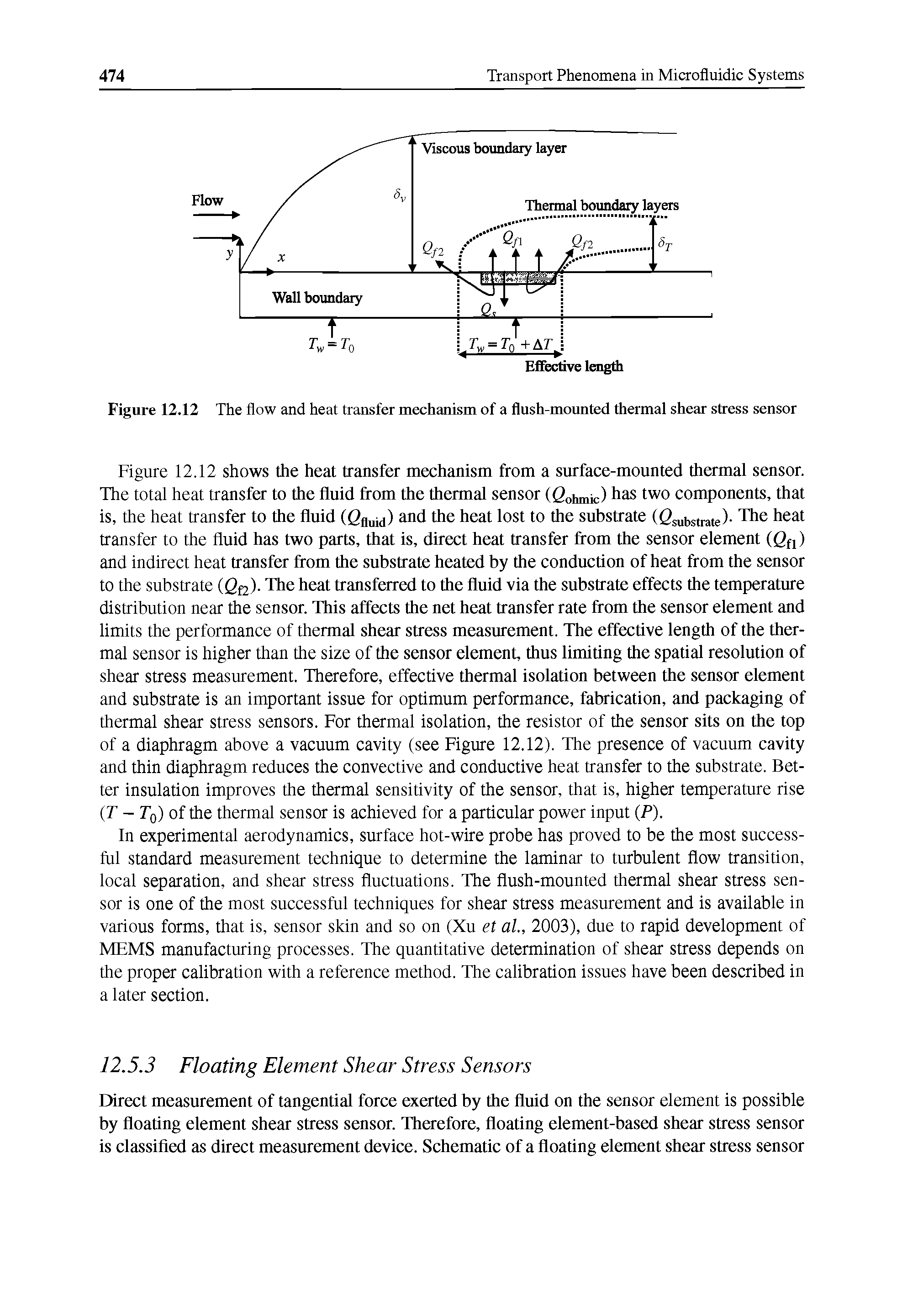 Figure 12.12 shows the heat transfer mechanism from a surface-mounted thermal sensor. The total heat transfer to the fluid from the thermal sensor (Qohmic) has two components, that is, the heat transfer to the fluid (<2fluid) and the heat lost to the substrate (Gsubstrate)- Th heat transfer to the fluid has two parts, that is, direct heat transfer from the sensor element (Qfi) and indirect heat transfer from the substrate heated by the conduction of heat from the sensor to the substrate ( 2f2)- The heat transferred to the fluid via the substrate effects the temperature distribution near the sensor. This affects the net heat transfer rate from the sensor element and limits the performance of thermal shear stress measurement. The effective length of the thermal sensor is higher than the size of the sensor element, thus limiting the spatial resolution of shear stress measurement. Therefore, effective thermal isolation between the sensor element and substrate is an important issue for optimum performance, fabrication, and packaging of thermal shear stress sensors. For thermal isolation, the resistor of the sensor sits on the top of a diaphragm above a vacuum cavity (see Figure 12.12). The presence of vacuum cavity and thin diaphragm reduces the convective and conductive heat transfer to the substrate. Better insulation improves the thermal sensitivity of the sensor, that is, higher temperature rise T - Tq) of the thermal sensor is achieved for a particular power input (F).