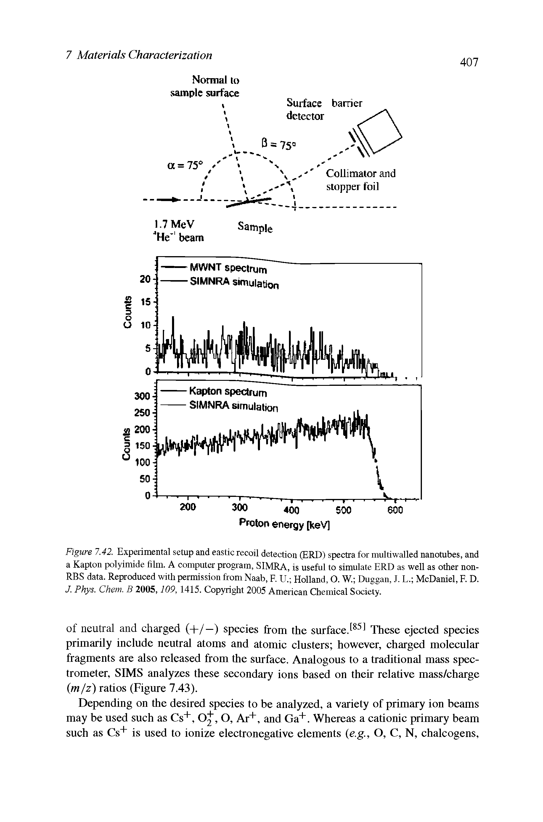 Figure 7.42. Experimental setup and eastic recoil detection (ERD) spectra for multiwalled nanotubes, and a Kapton polyimide film. A computer program, SIMRA, is useful to simulate ERD as well as other non-RBS data. Reproduced with permission from Naab, F. U. Holland, O. W. Duggan, J. L. McDaniel, F. D. J. Phys. Chem. B 2005,109, 1415. Copyright 2005 American Chemical Society.