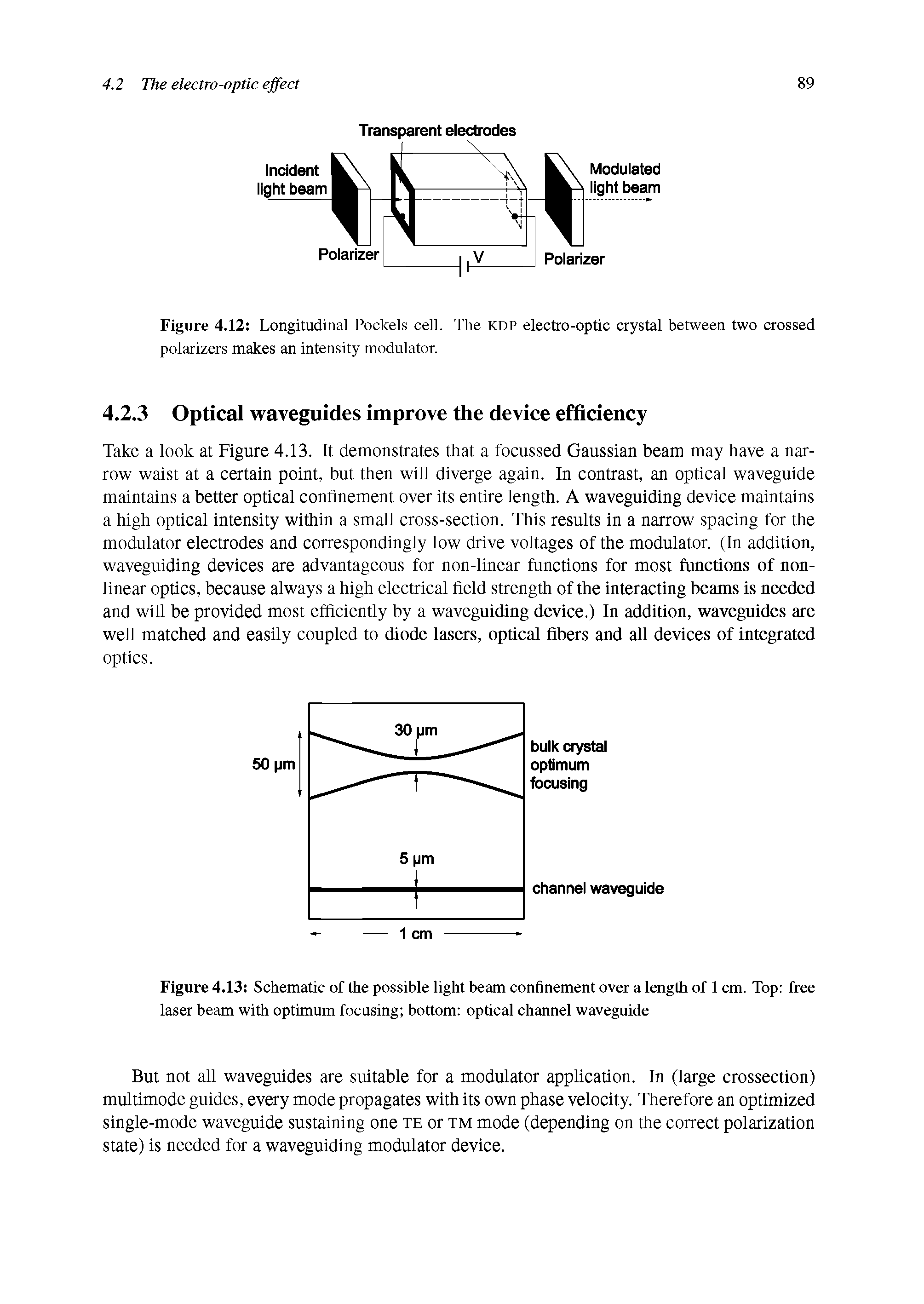 Figure 4.12 Longitudinal Pockels cell. The kdp electro-optic crystal between two crossed polarizers makes an intensity modulator.