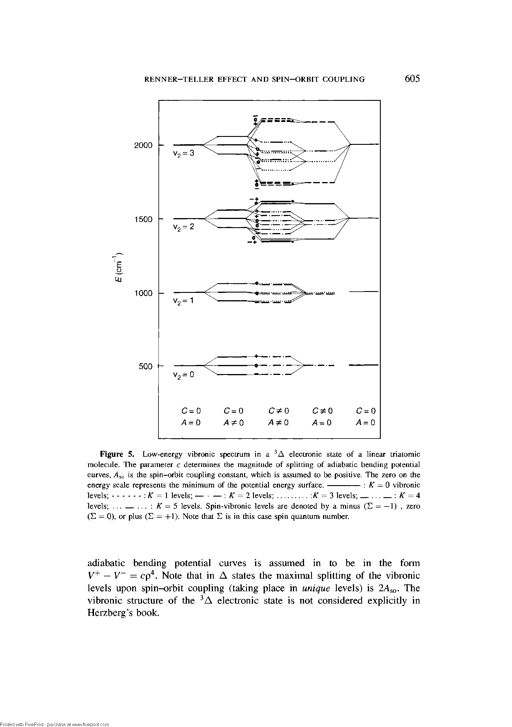 Figure 5, Low-eriergy vibronic spectrum in a electronic state of a linear triatomic molecule. The parameter c determines the magnitude of splitting of adiabatic bending potential curves, is the spin-orbit coupling constant, which is assumed to be positive. The zero on the...