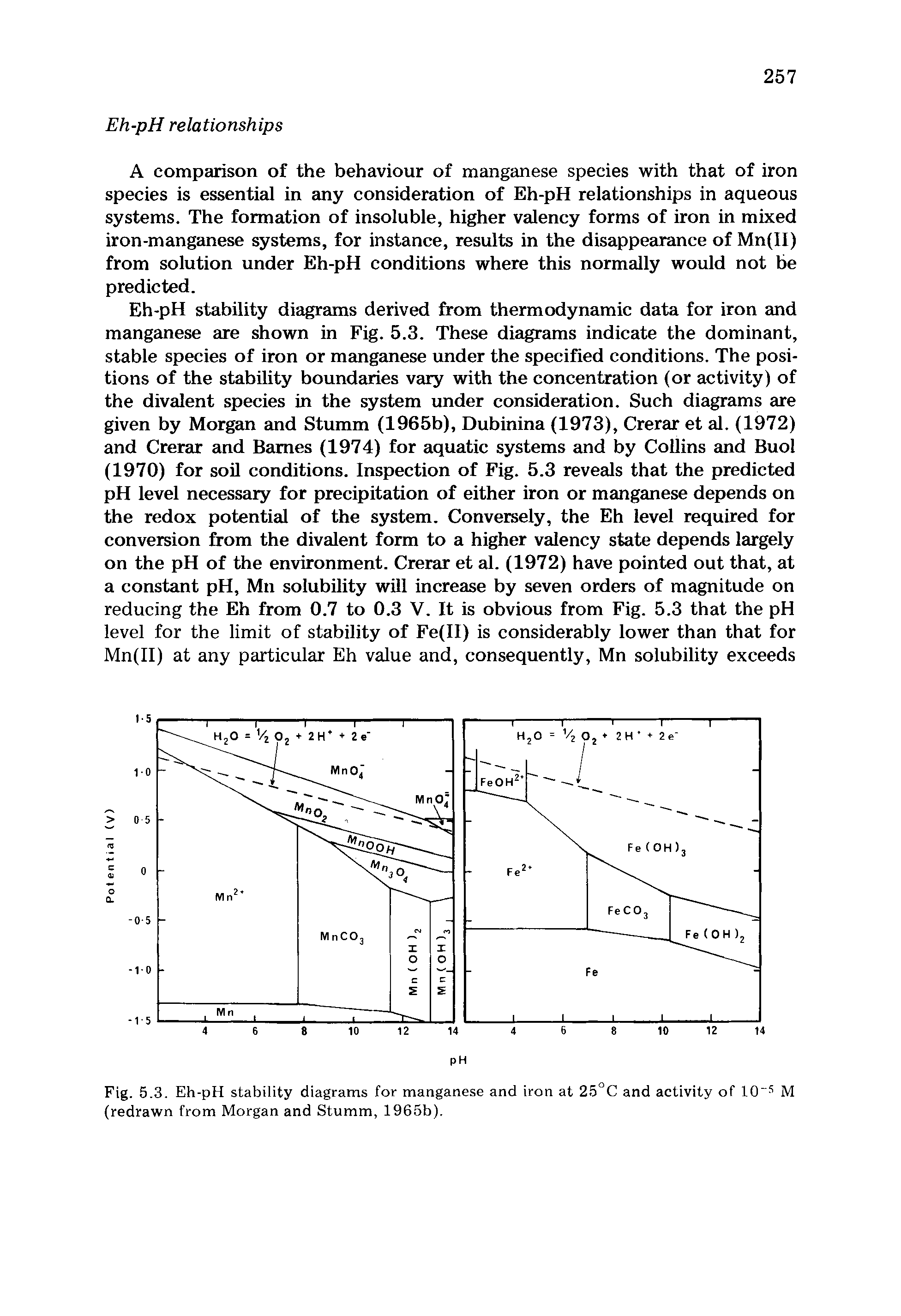 Fig. 5.3. Eh-pH stability diagrams for manganese and iron at 25°C and activity of 10 5 M (redrawn from Morgan and Stumm, 1965b).