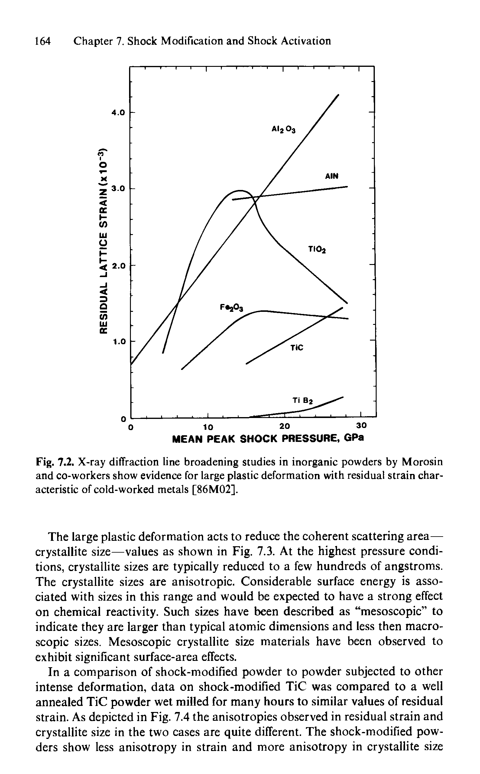 Fig. 7.2. X -ray diffraction line broadening studies in inorganic powders by Morosin and co-workers show evidence for large plastic deformation with residual strain characteristic of cold-worked metals [86M02].