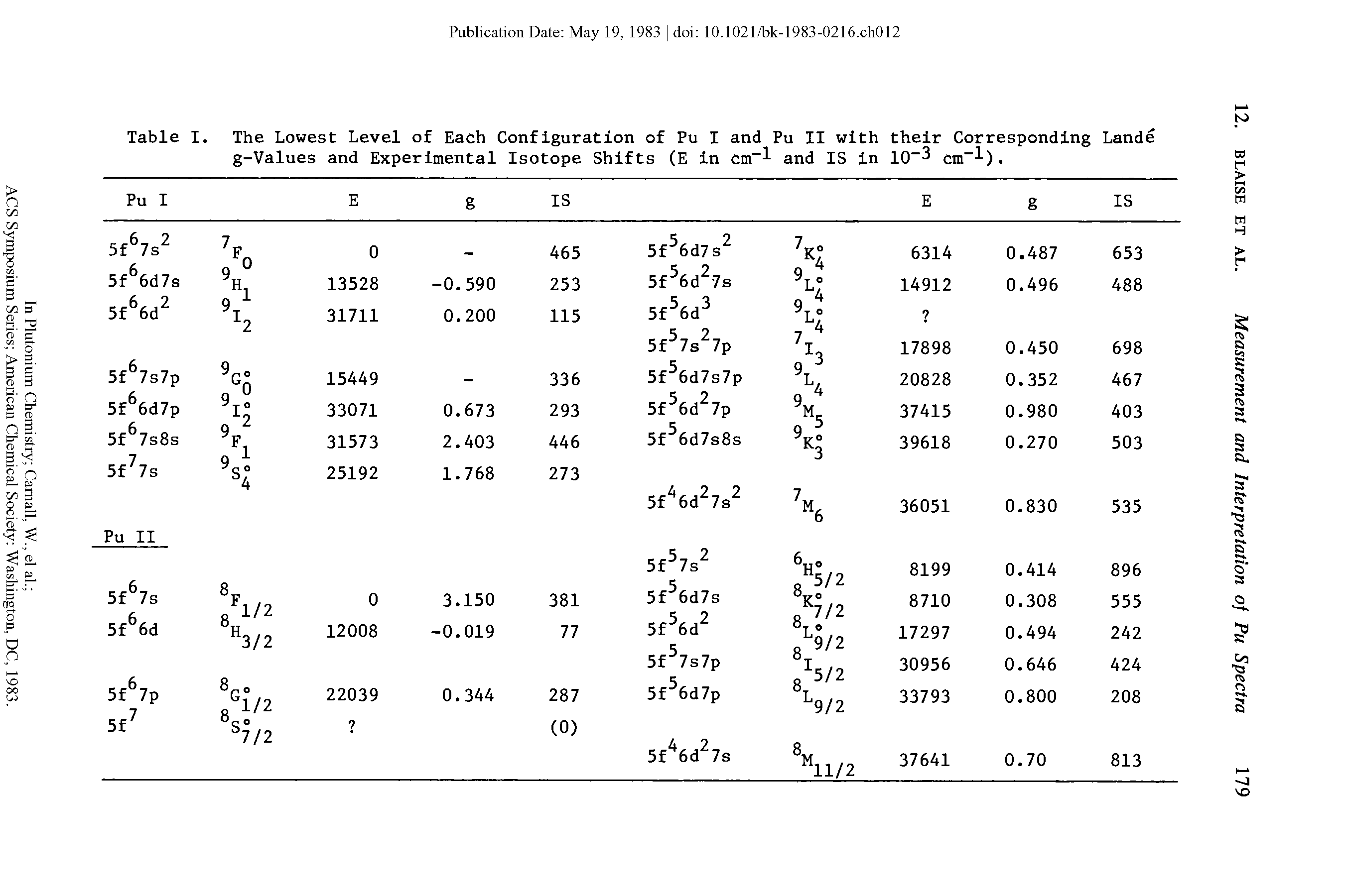 Table I. The Lowest Level of Each Configuration of Pu I and Pu II with their Corresponding Lande g-Values and Experimental Isotope Shifts (E in cm-l and IS in 10-2 cm-l).
