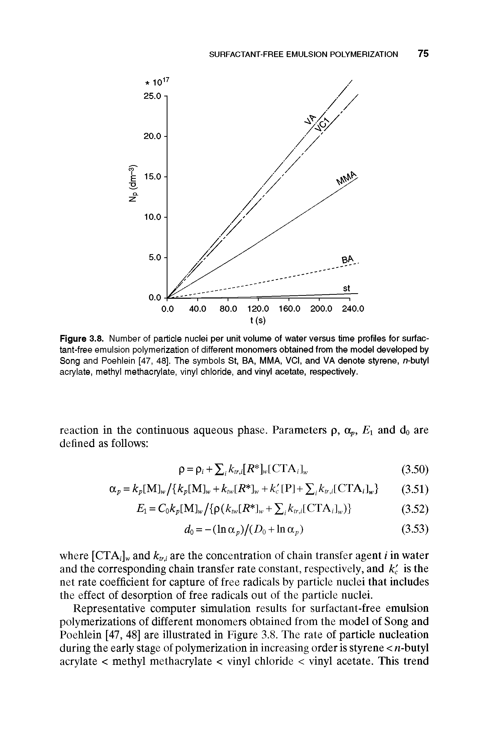 Figure 3.8. Number of particle nuclei per unit volume of water versus time profiles for surfactant-free emulsion polymerization of different monomers obtained from the model developed by Song and Poehlein [47, 48], The symbols St, BA, MMA, VCI, and VA denote styrene, n-butyl acrylate, methyl methacrylate, vinyl chloride, and vinyl acetate, respectively.