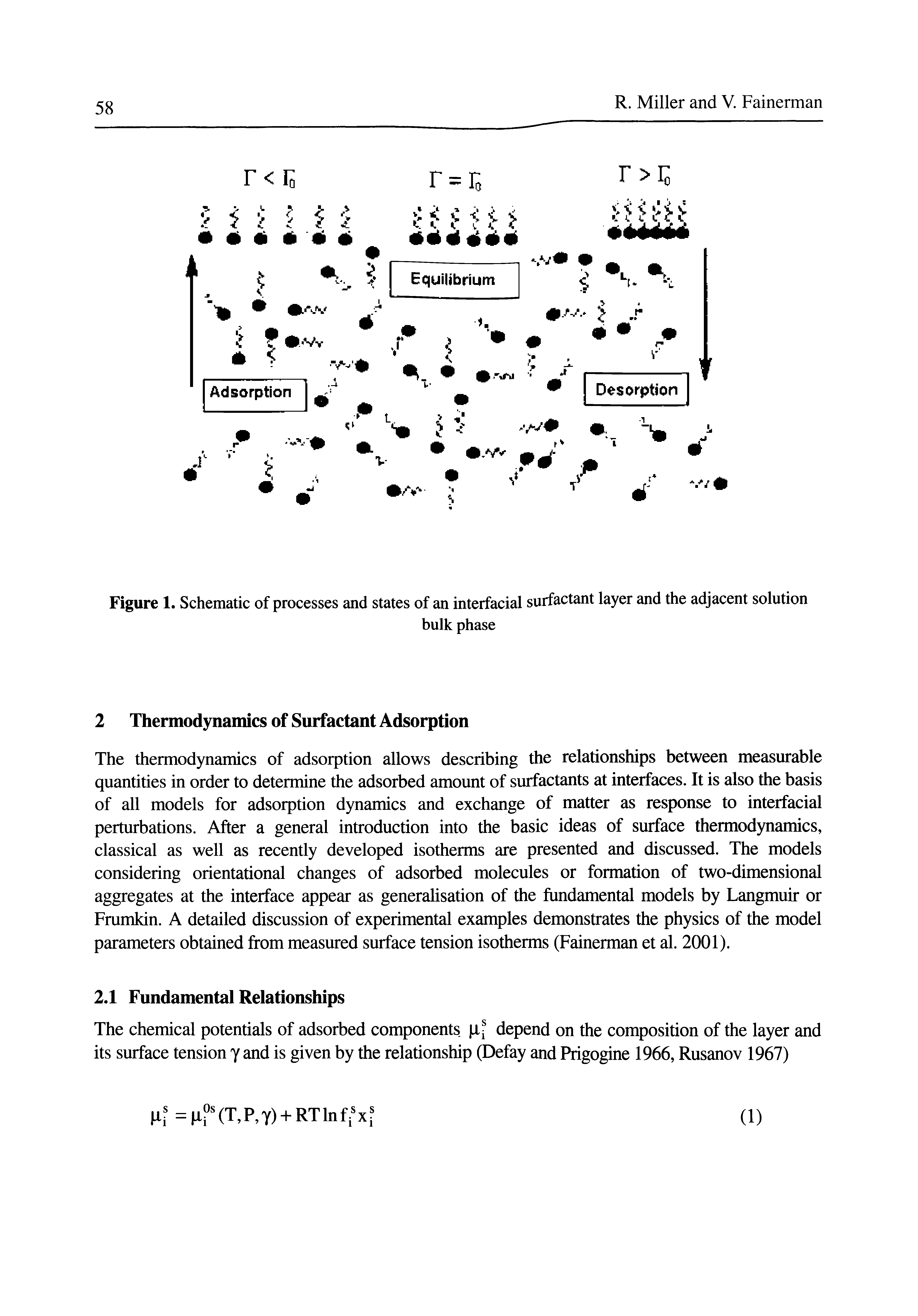 Figure 1. Schematic of processes and states of an interfacial surfactant layer and the adjacent solution...